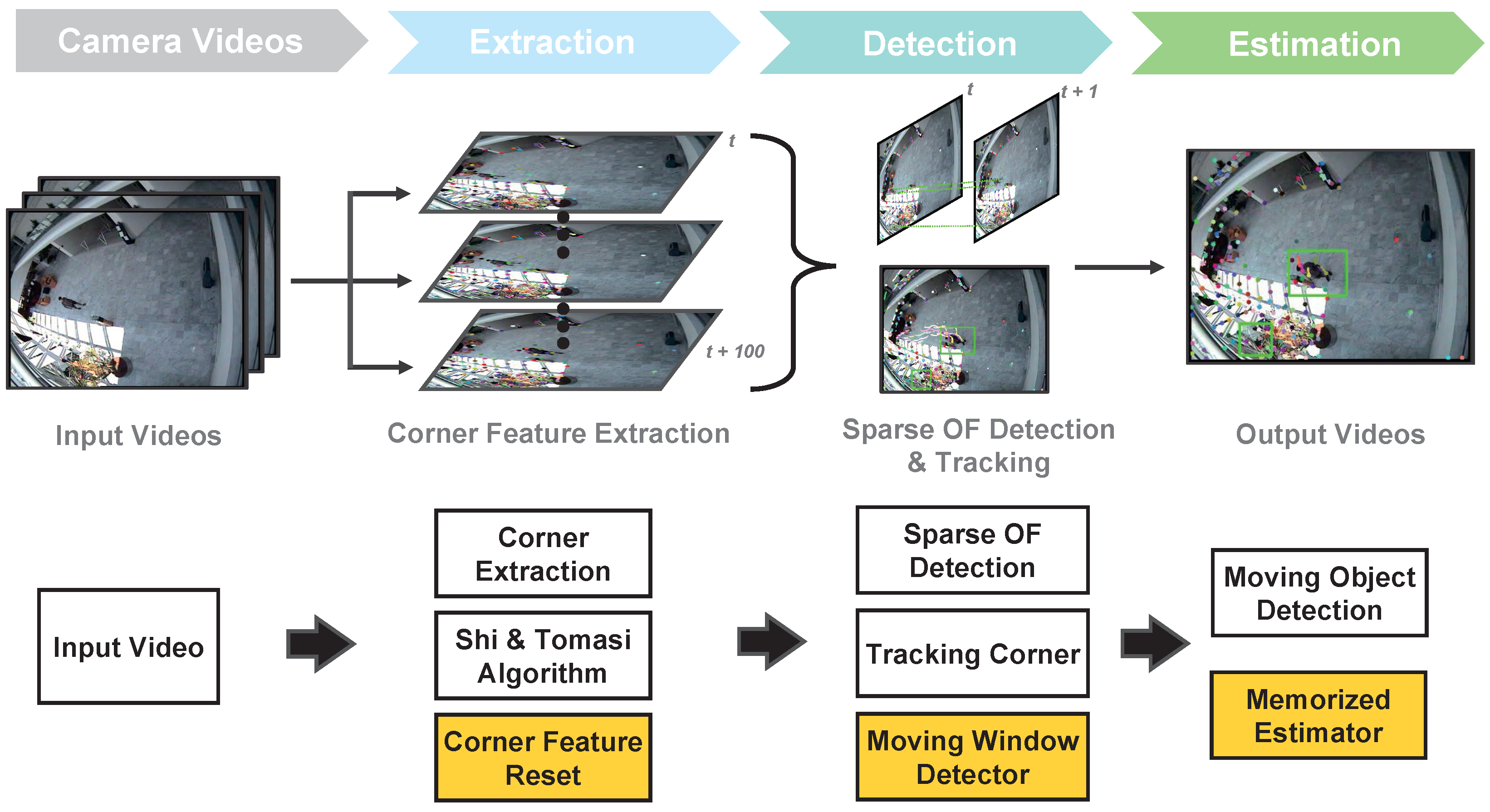 Sensors 22 02878 g001