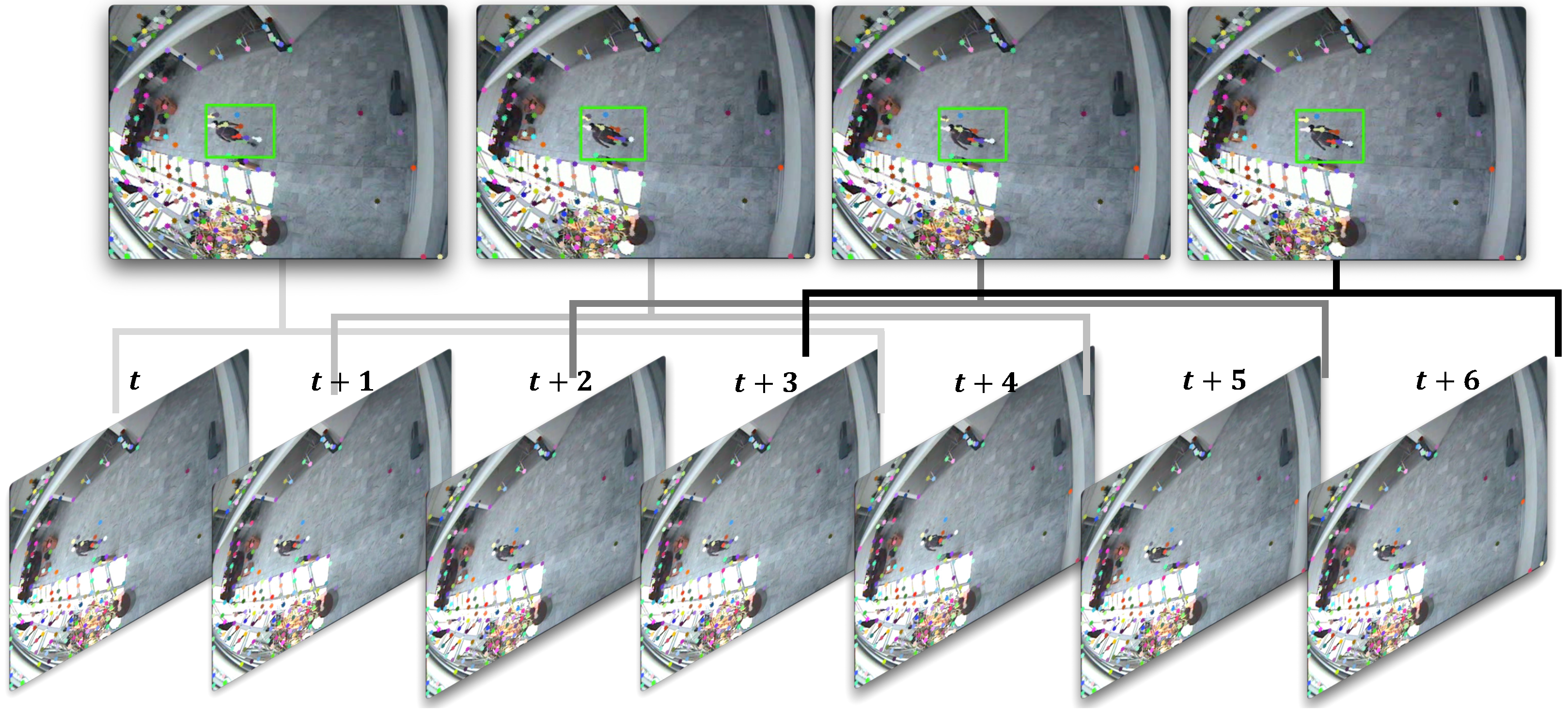 Sensors 22 02878 g003