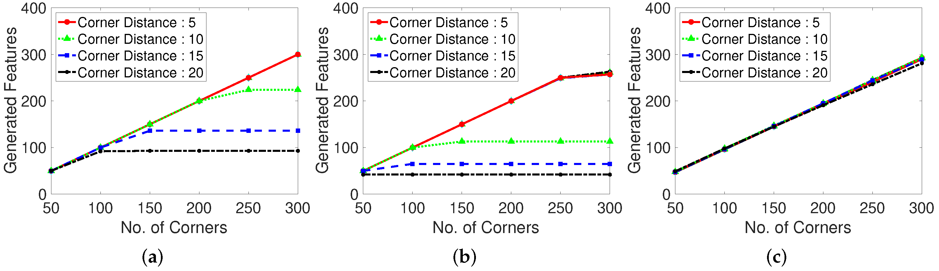 Sensors 22 02878 g007