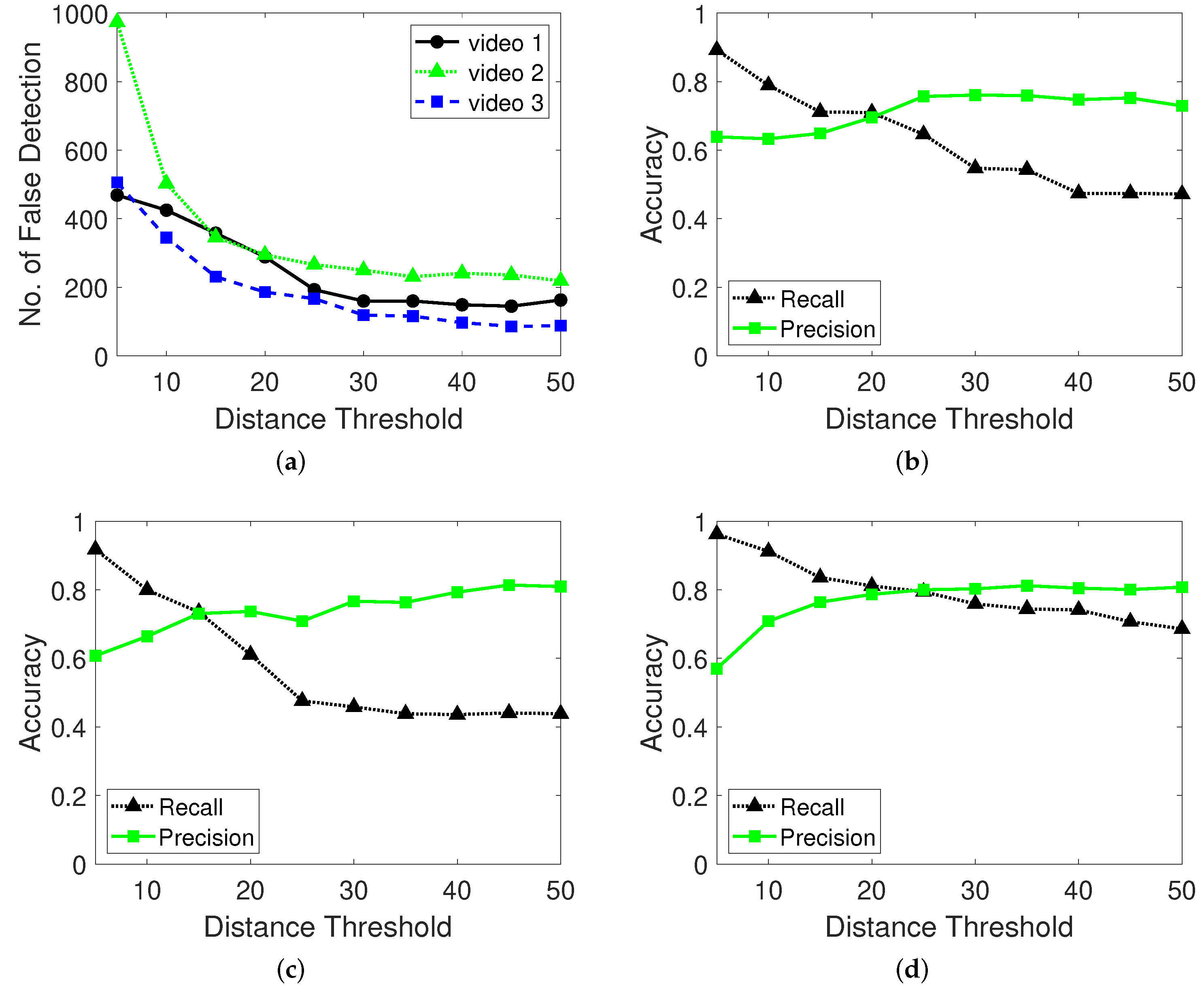 Sensors 22 02878 g013