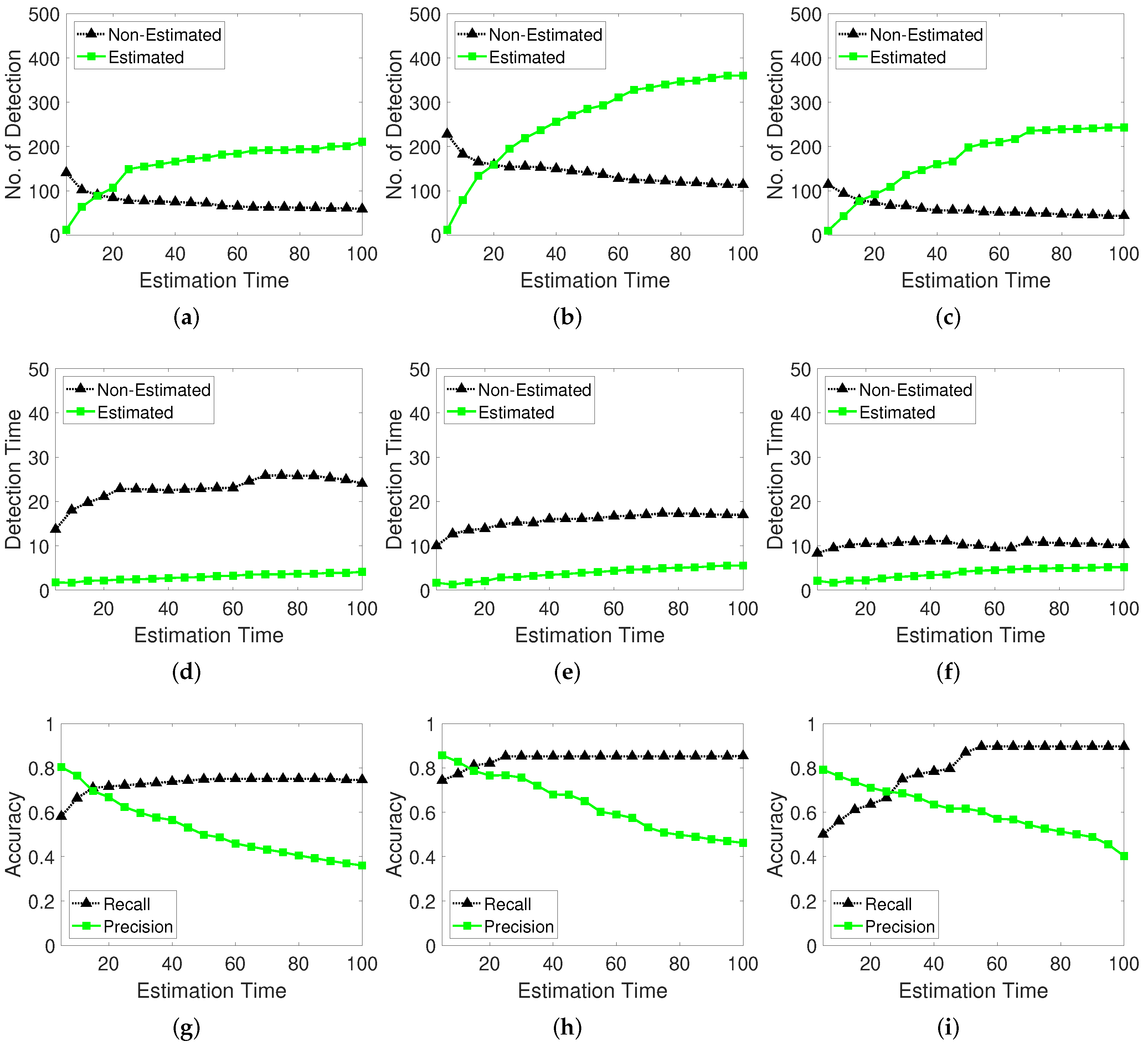 Sensors 22 02878 g014