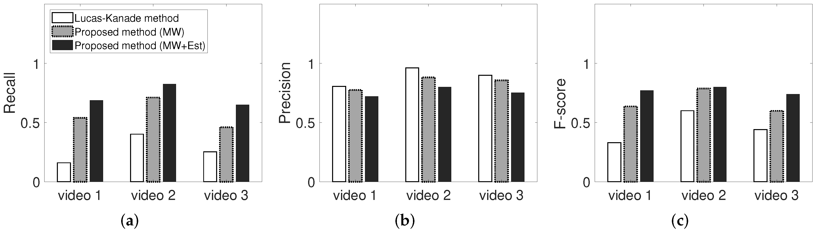Sensors 22 02878 g015