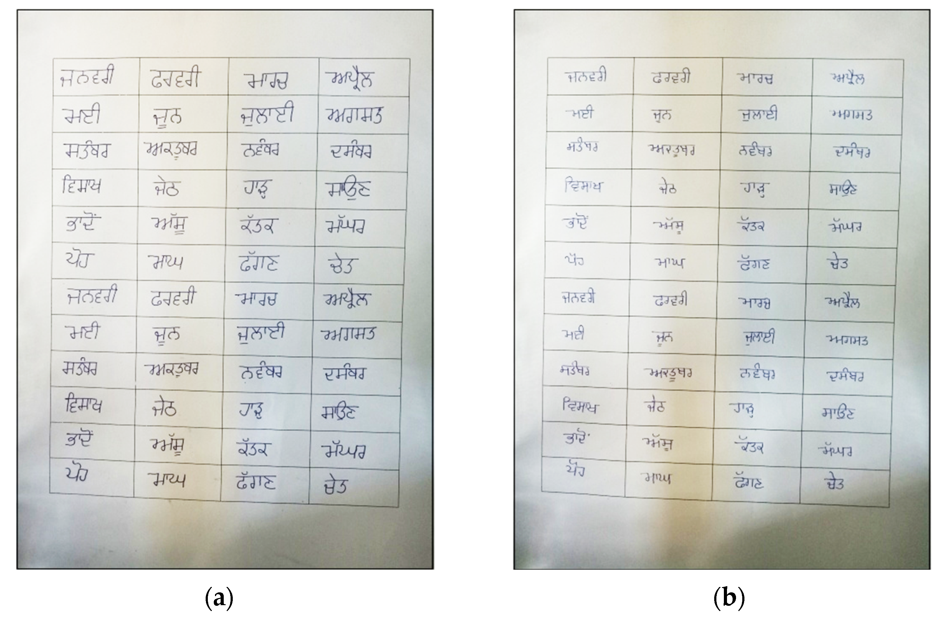 Sensors 22 02881 g002