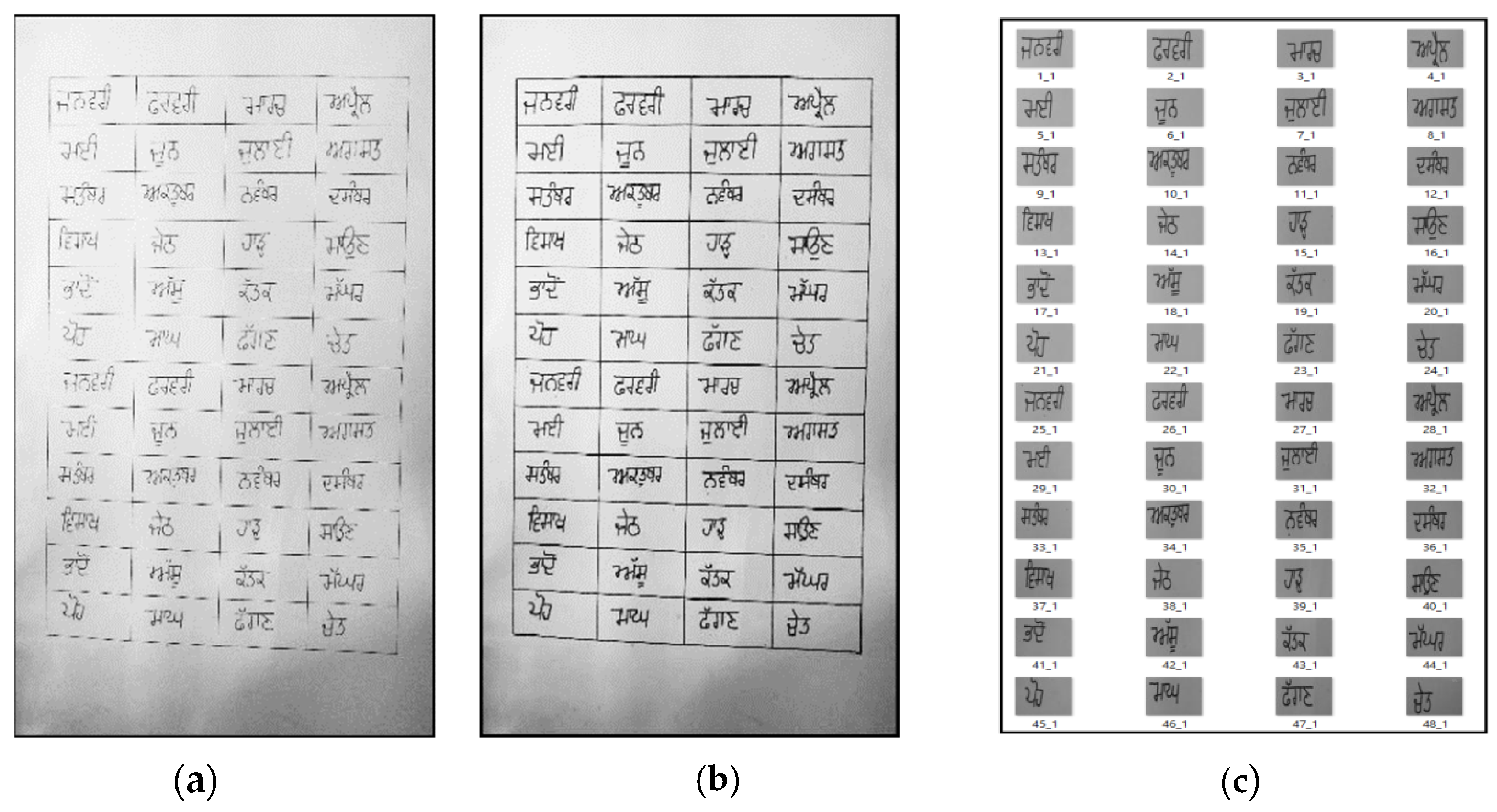 Sensors 22 02881 g003