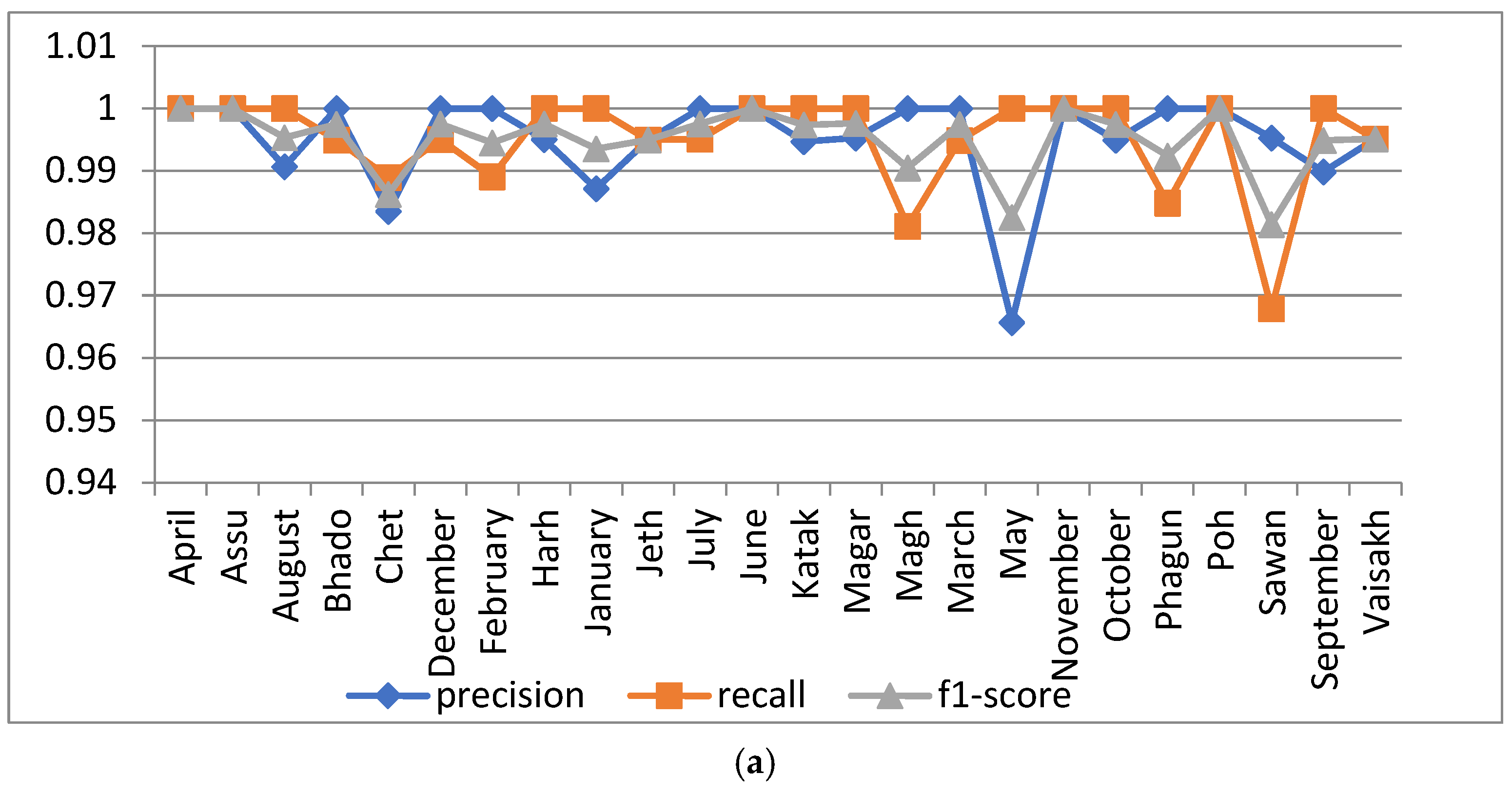Sensors 22 02881 g006a