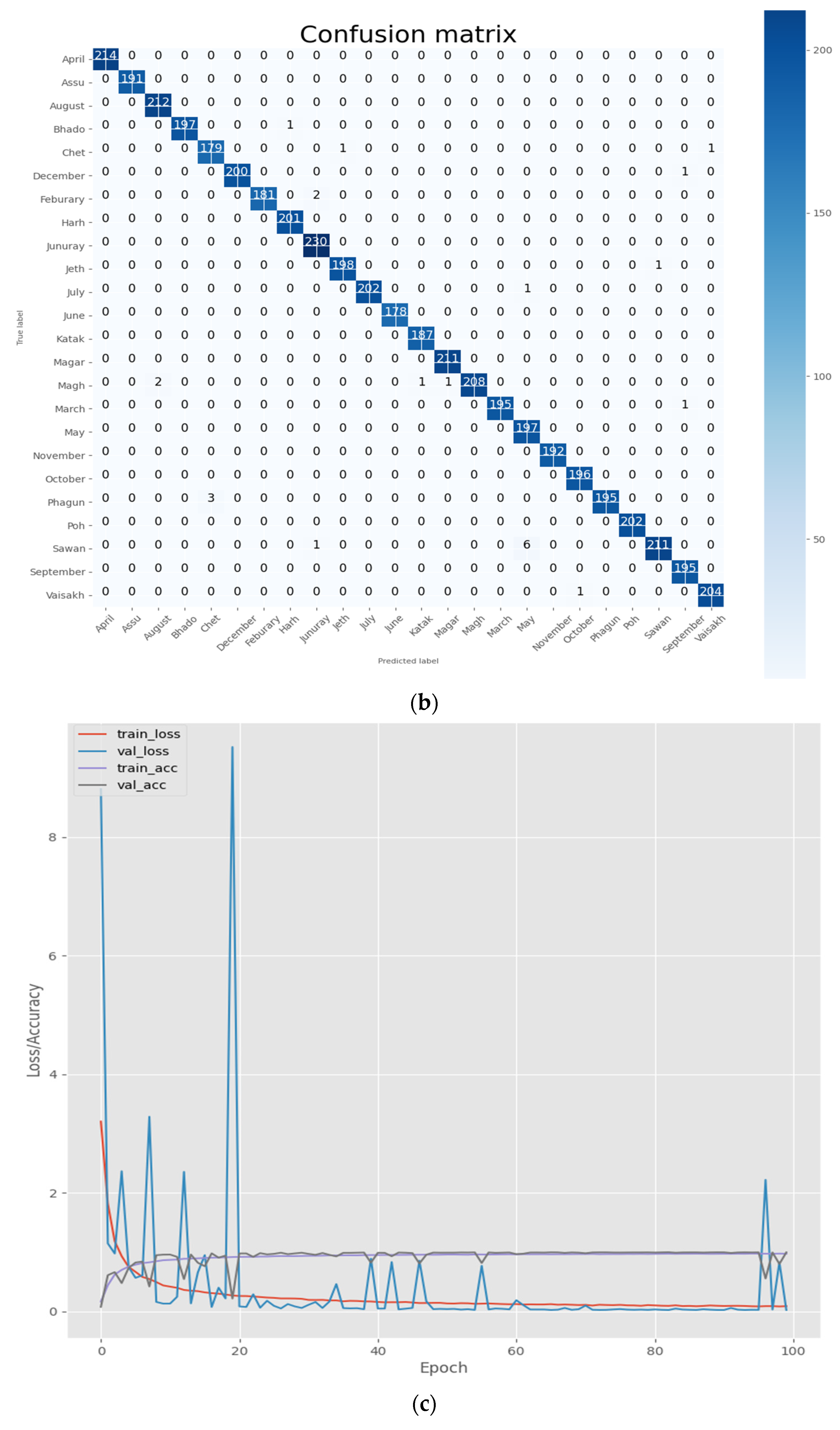 Sensors 22 02881 g006b