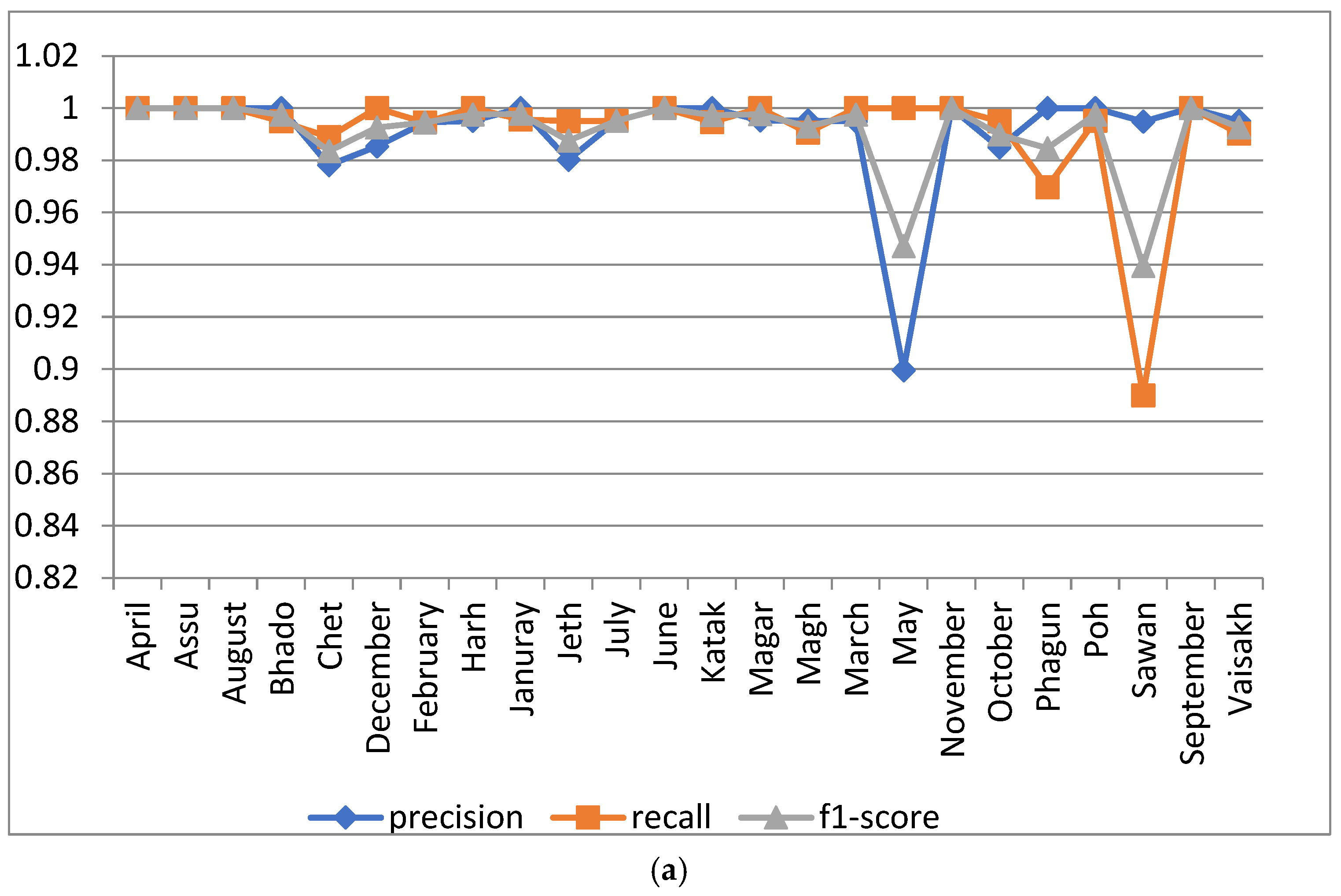 Sensors 22 02881 g007a