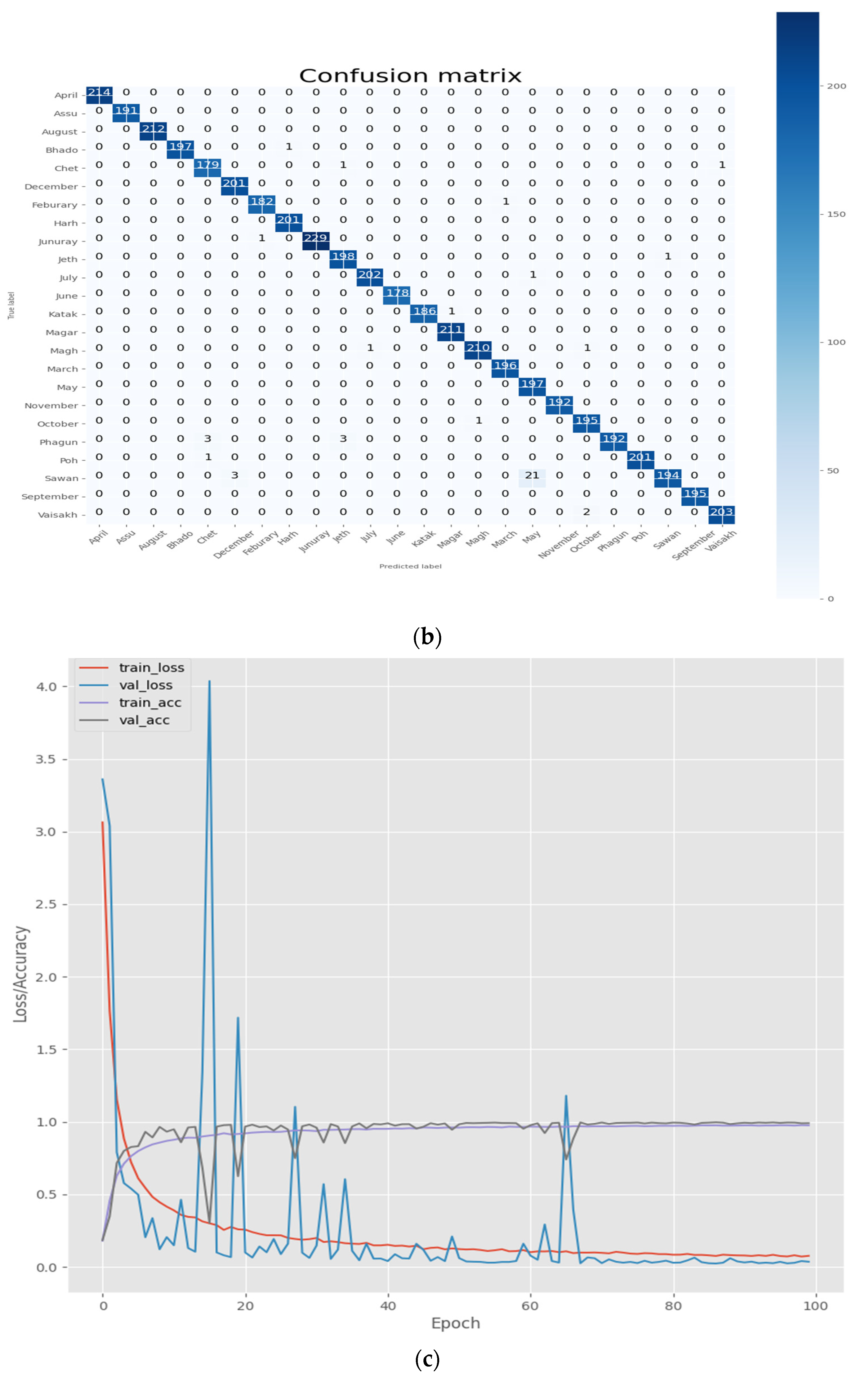Sensors 22 02881 g007b