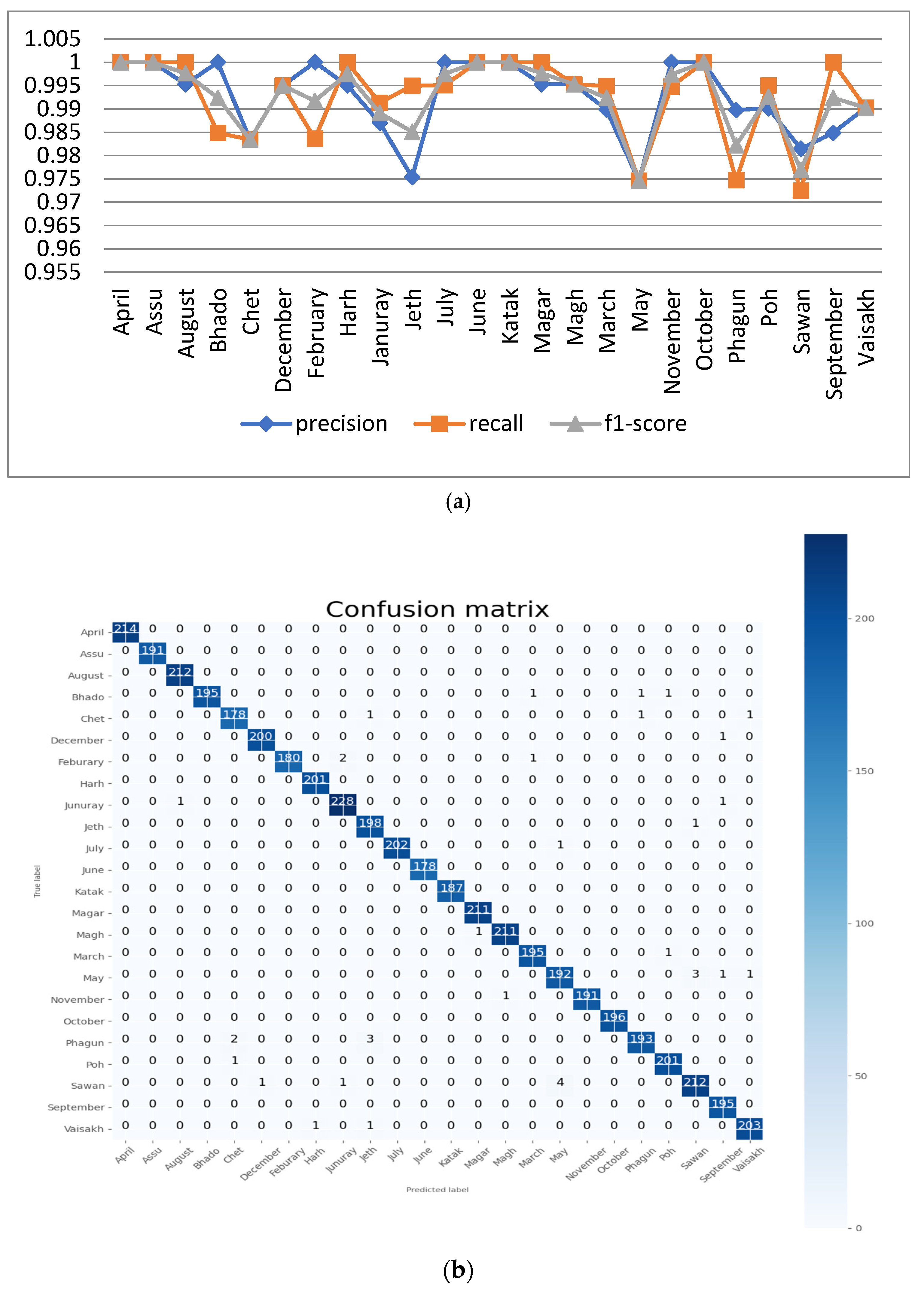 Sensors 22 02881 g008a