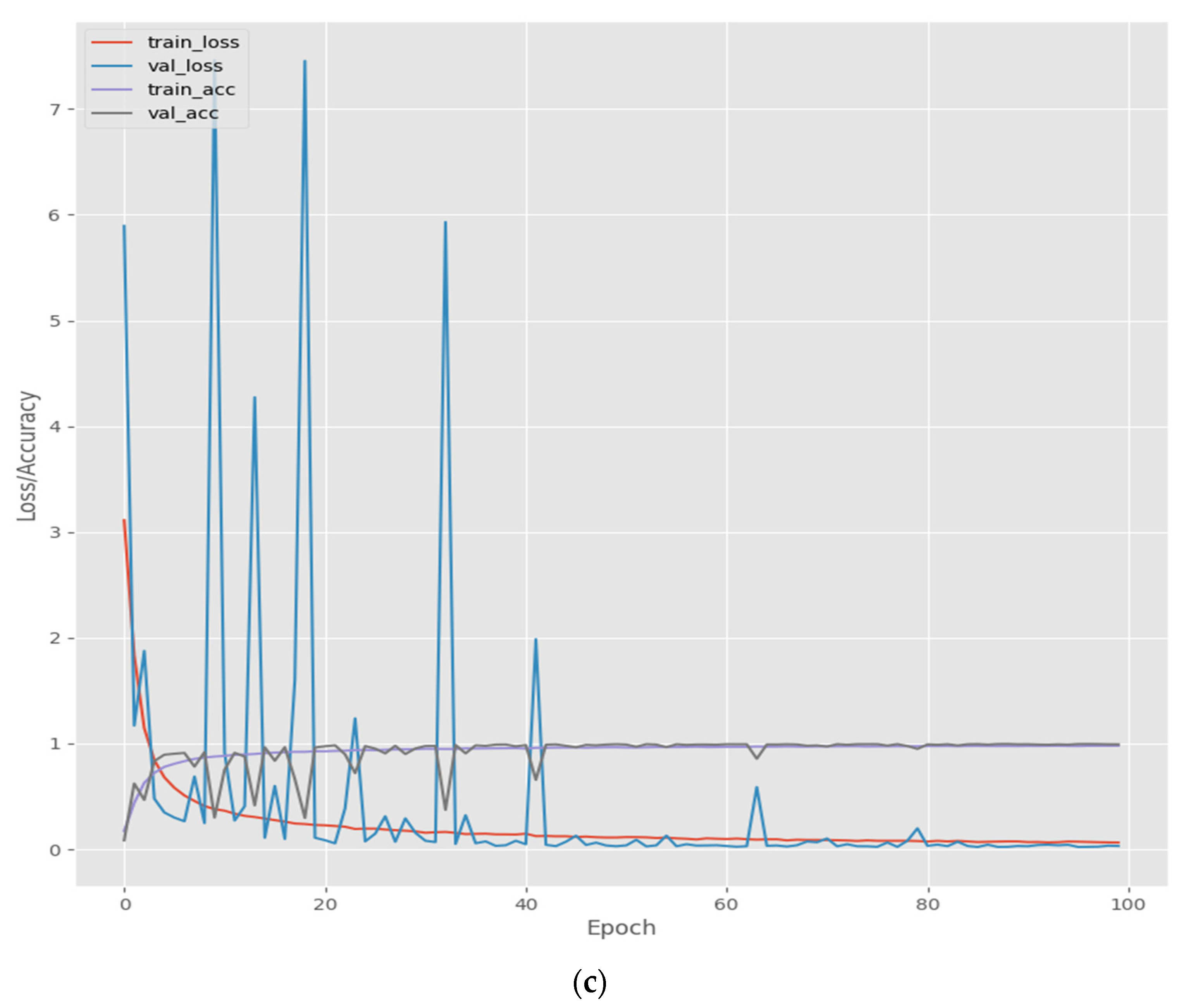 Sensors 22 02881 g008b