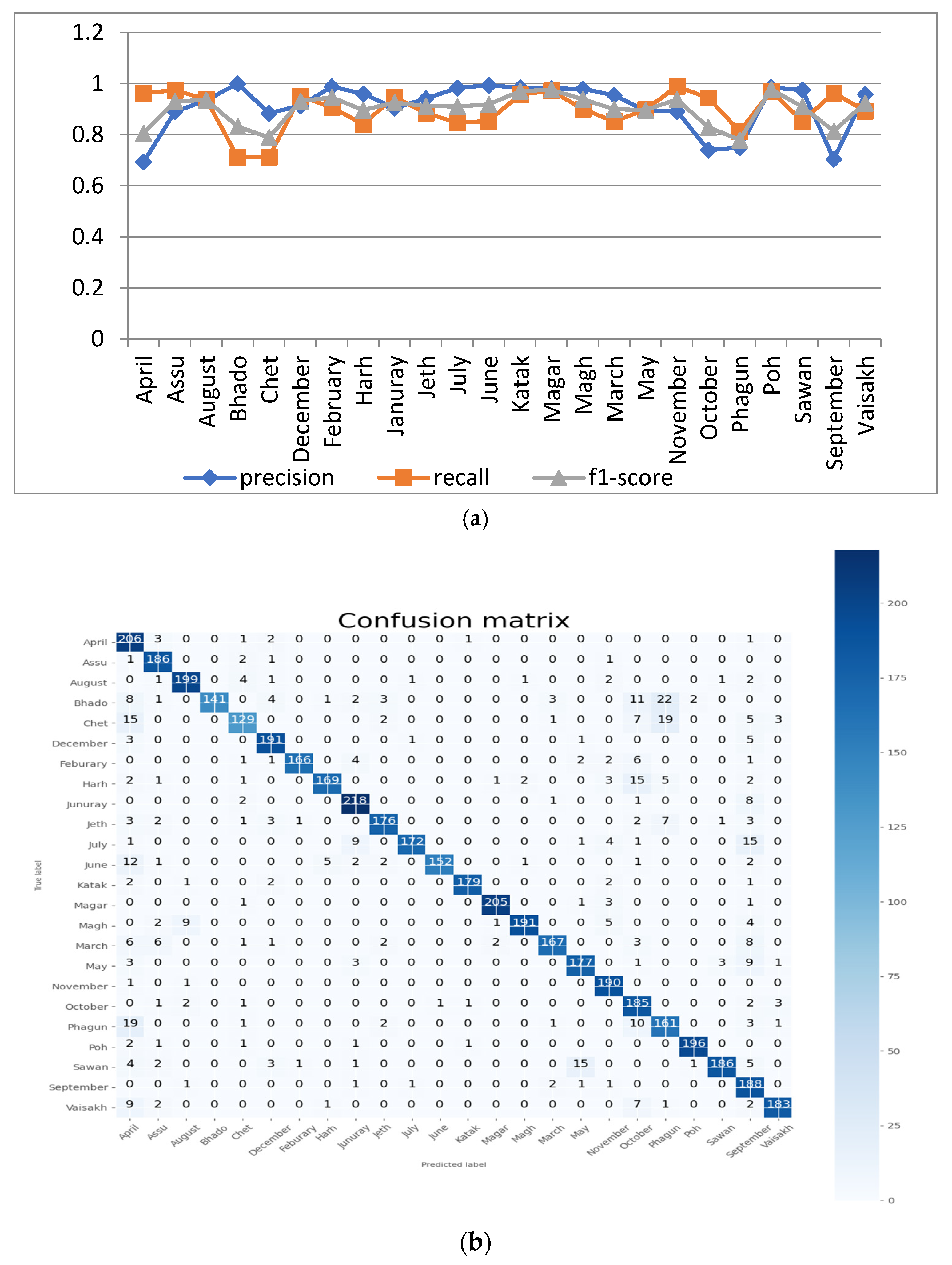 Sensors 22 02881 g009a