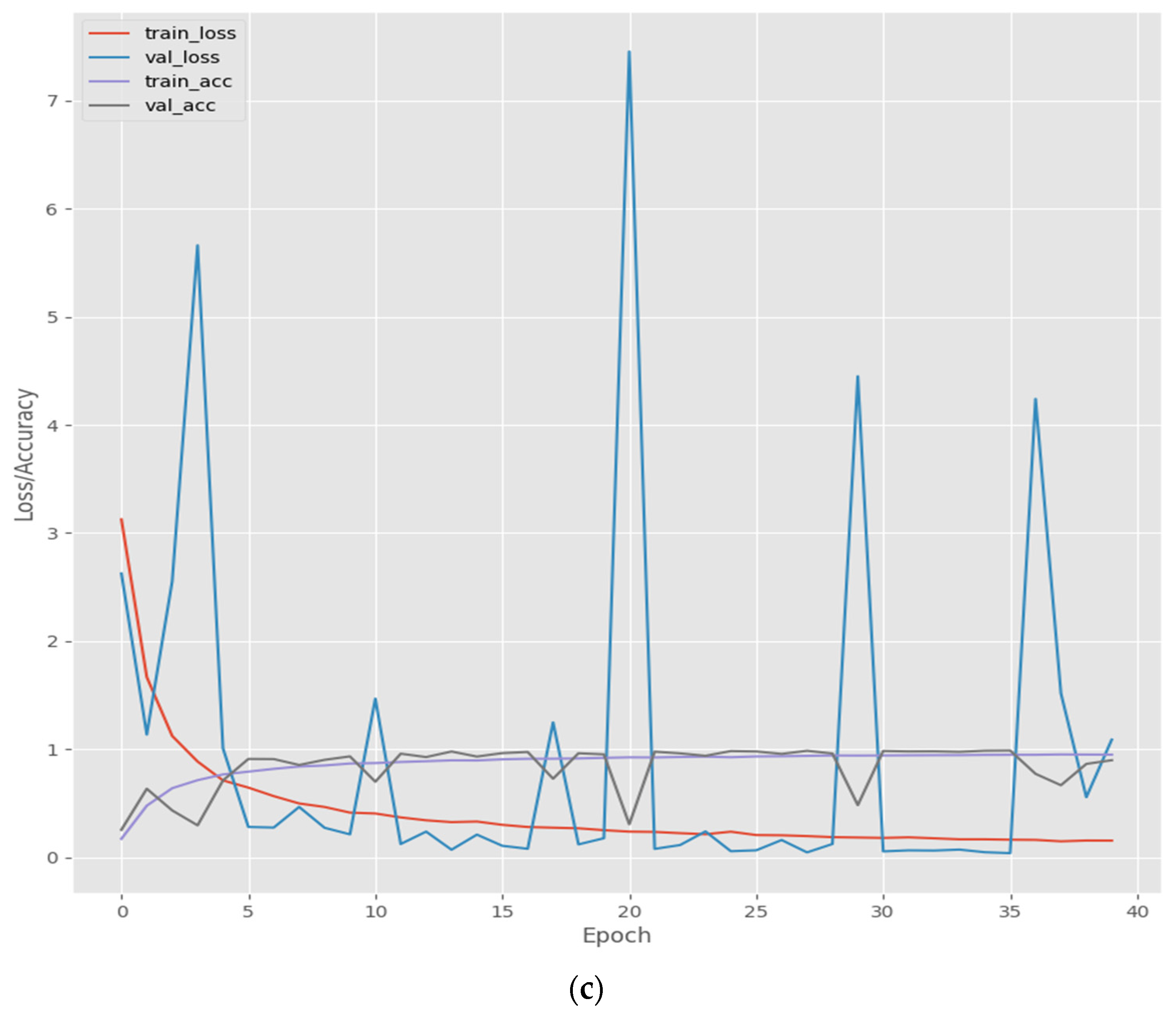 Sensors 22 02881 g009b