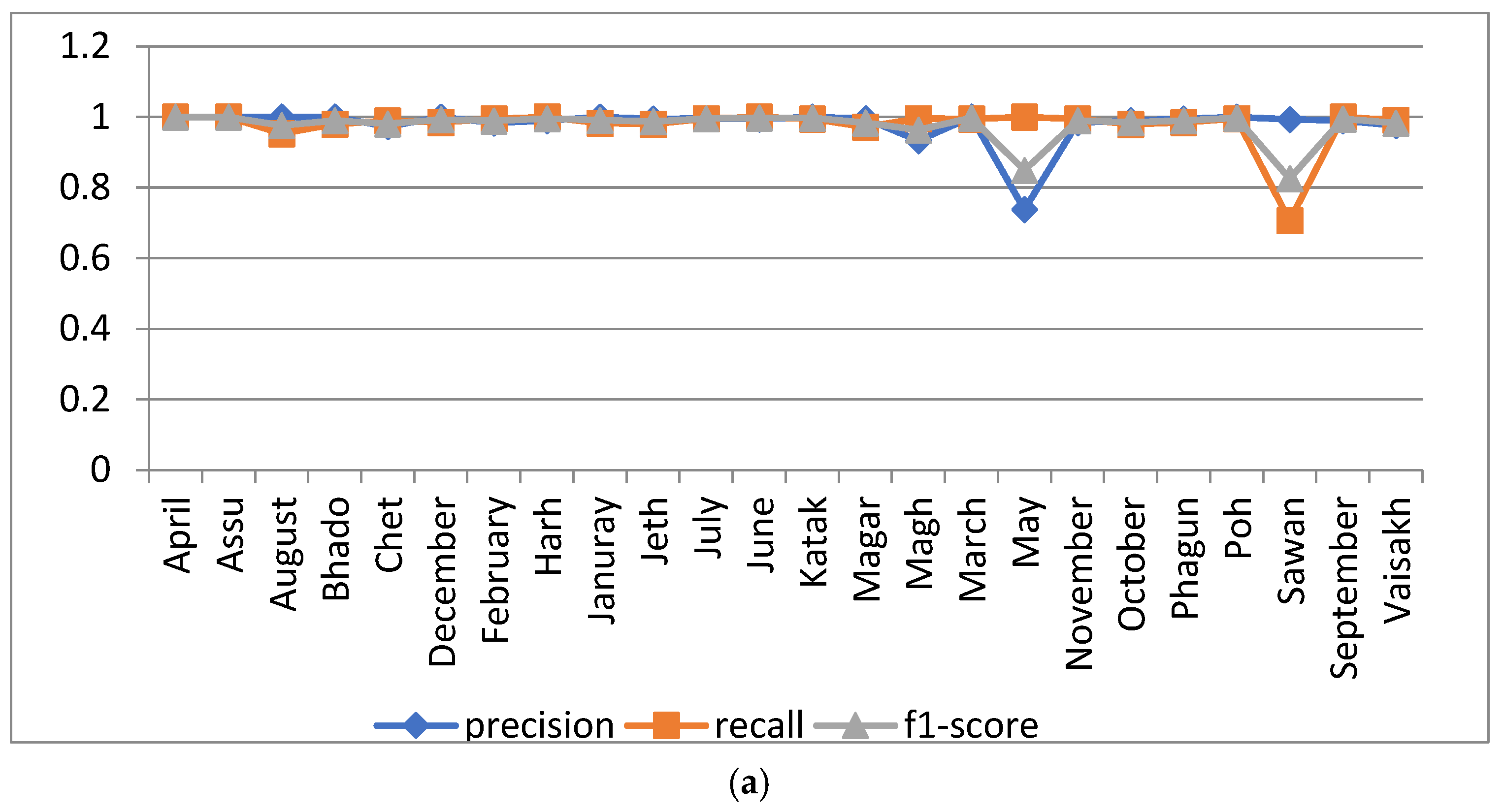 Sensors 22 02881 g010a