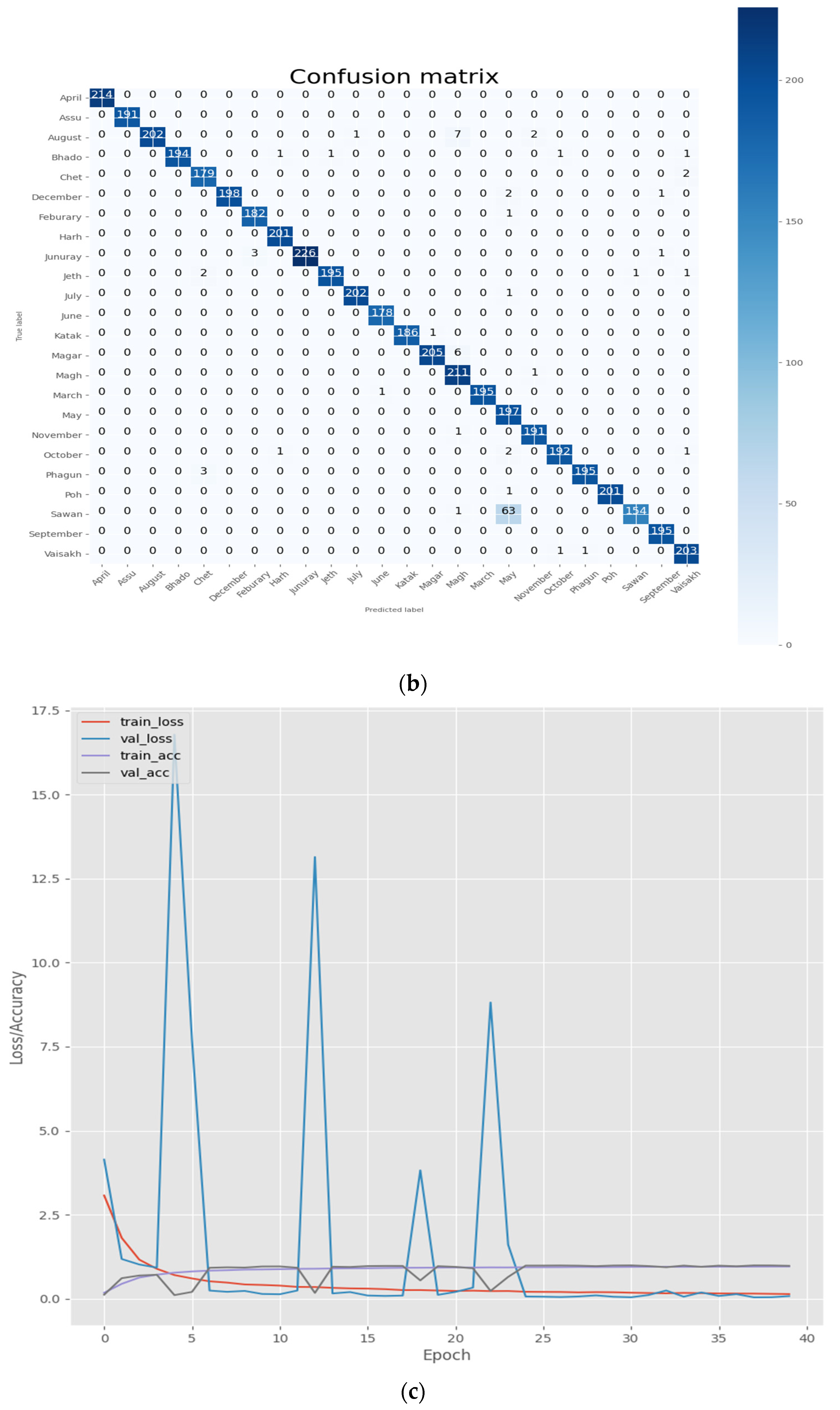 Sensors 22 02881 g010b