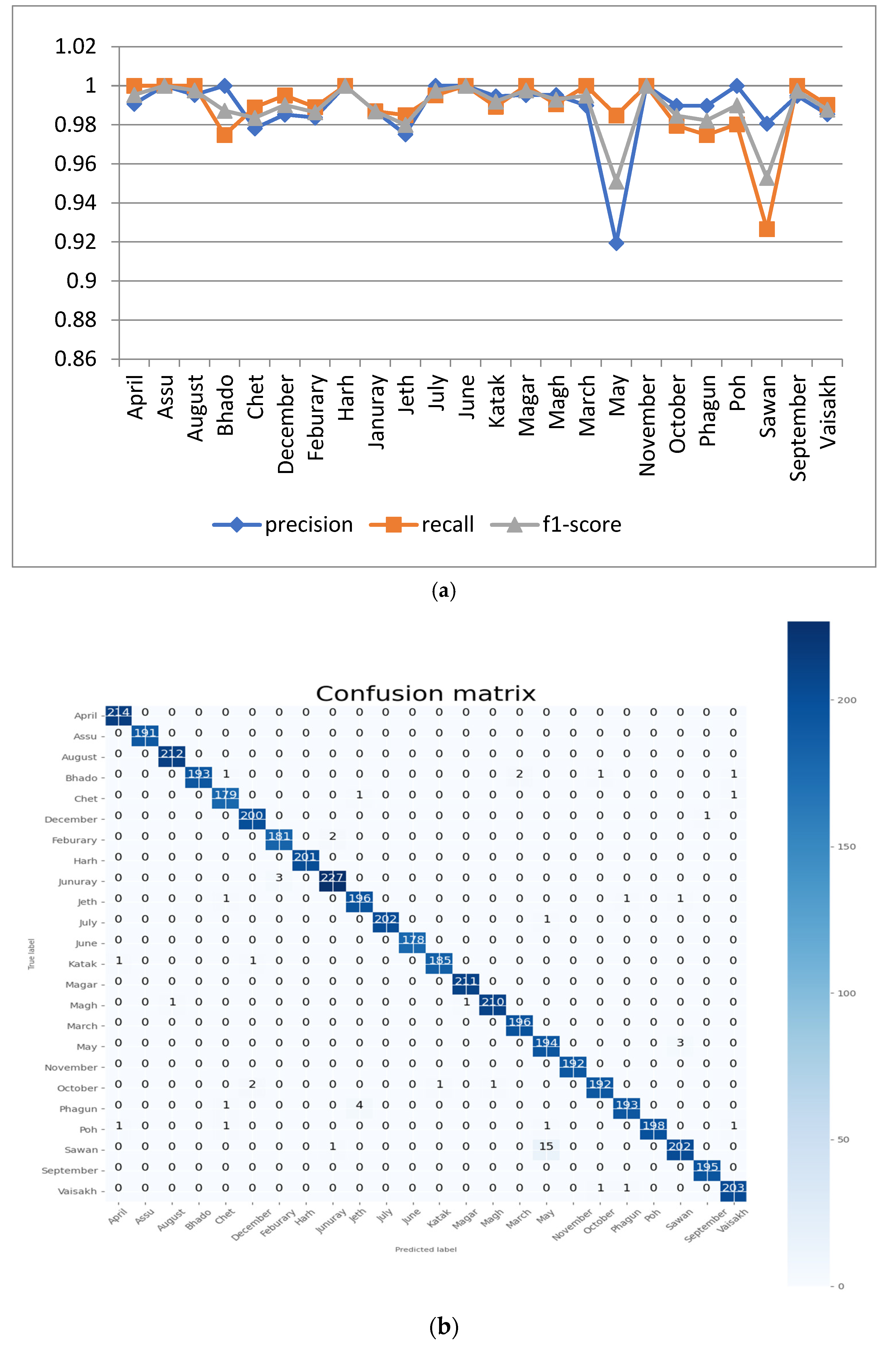 Sensors 22 02881 g011a