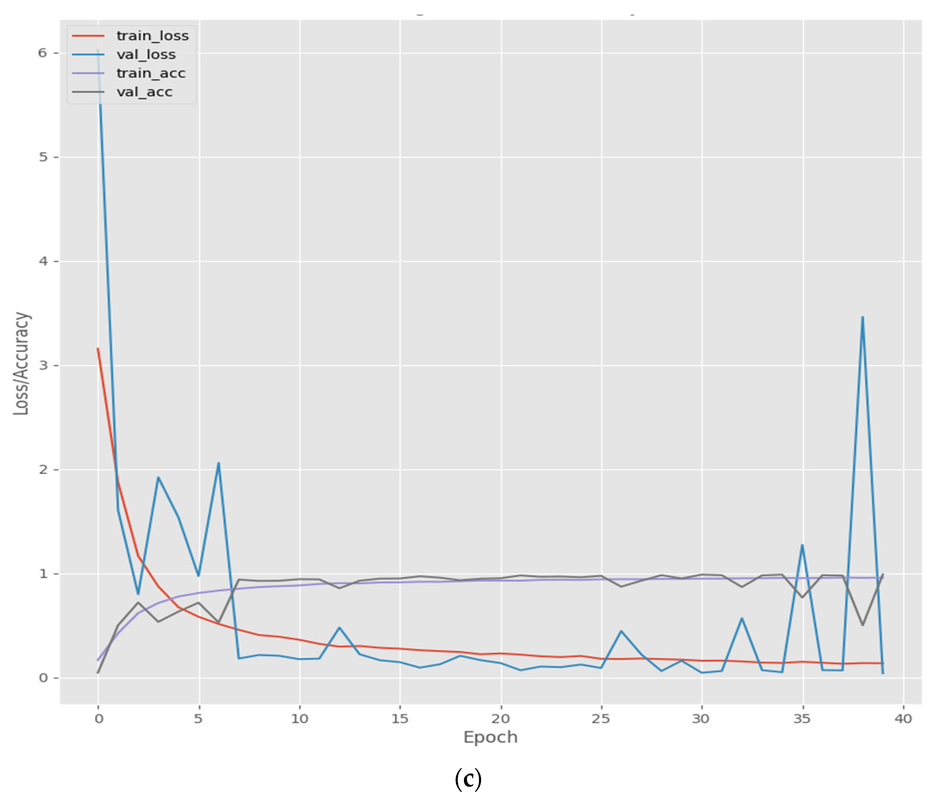 Sensors 22 02881 g011b