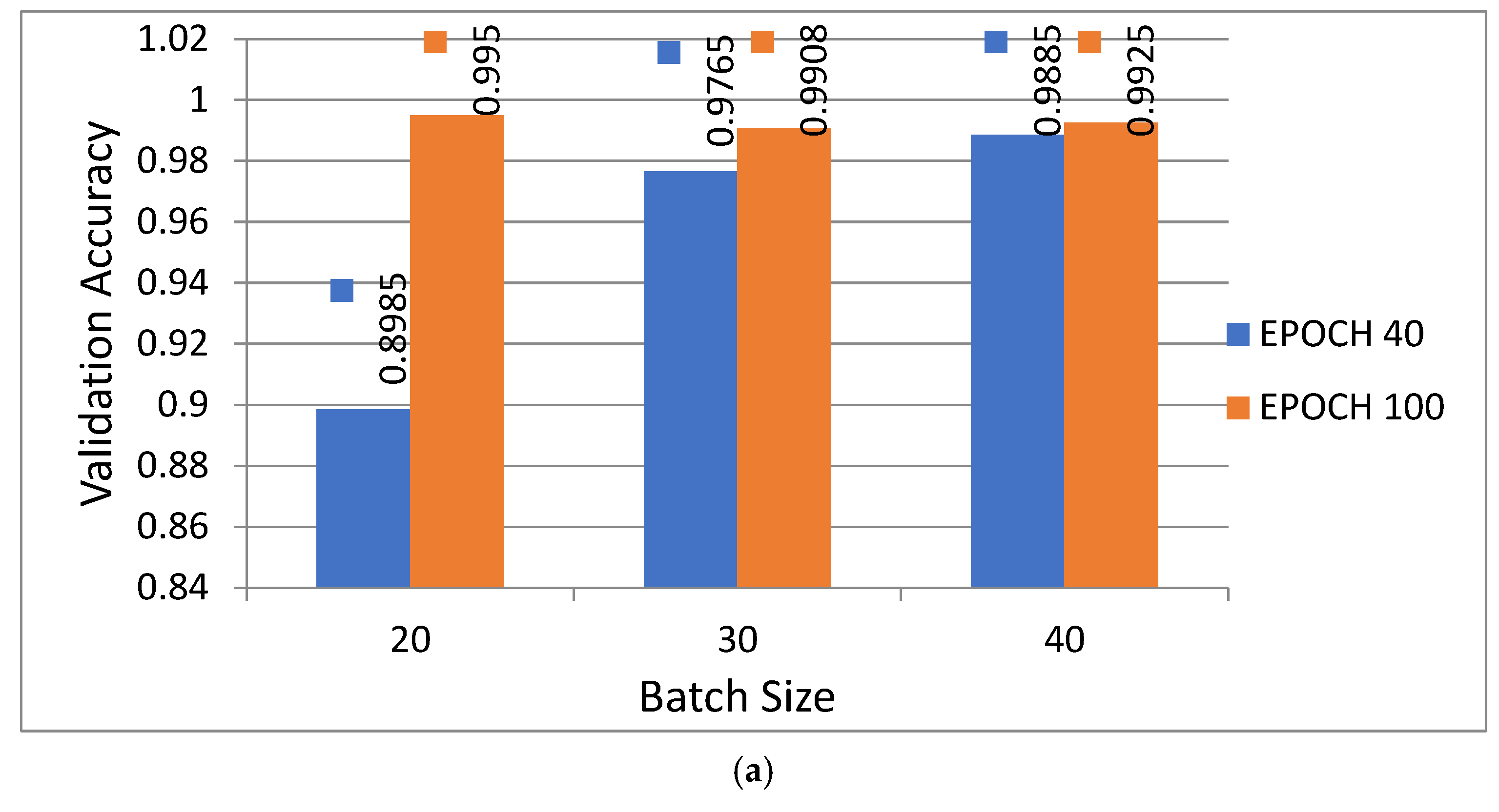 Sensors 22 02881 g012a