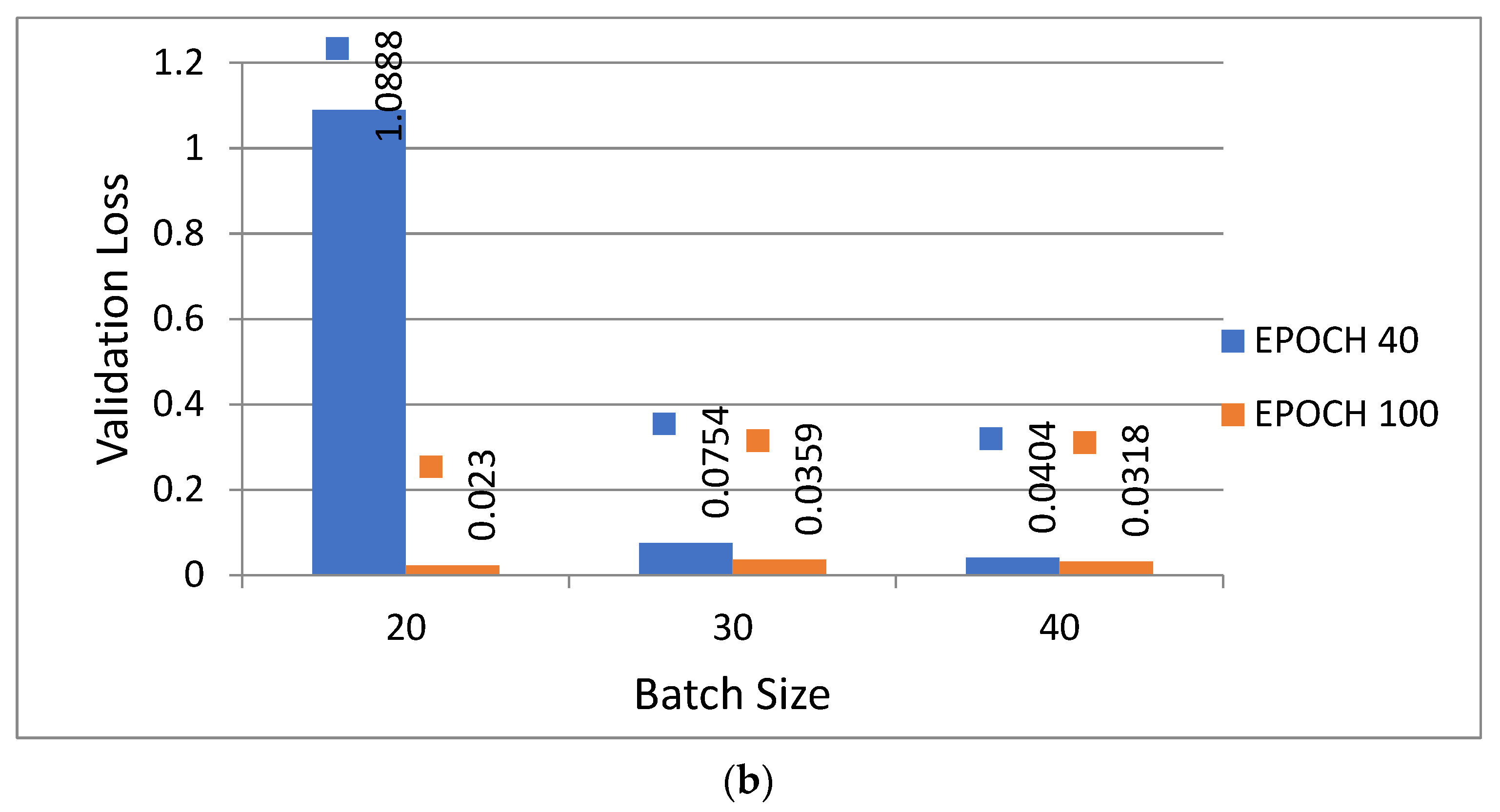Sensors 22 02881 g012b