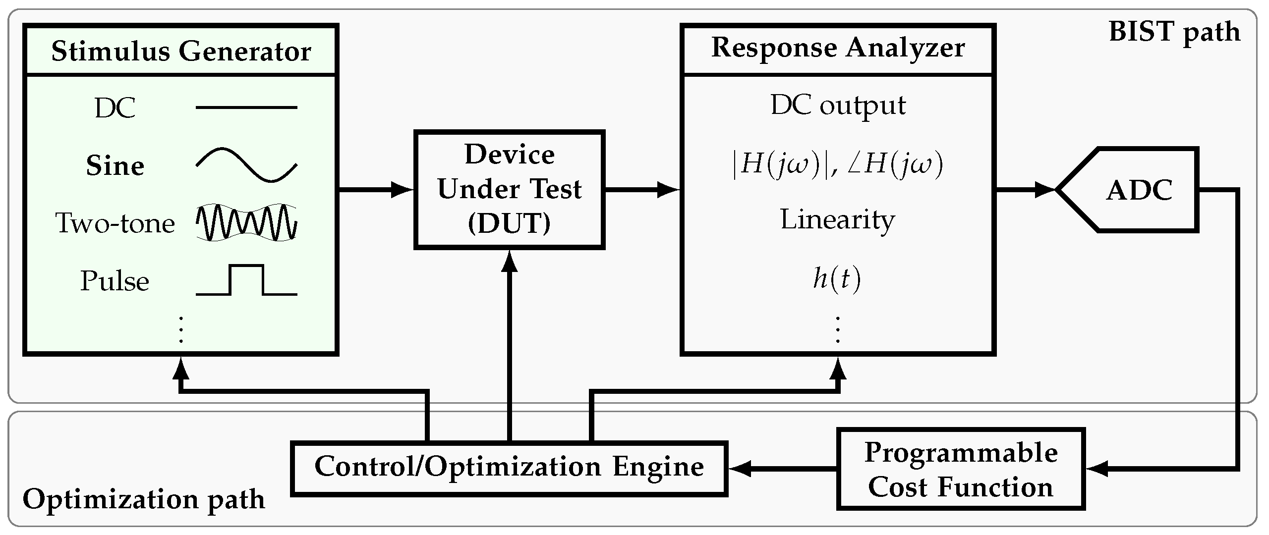 Sensors 22 02884 g001