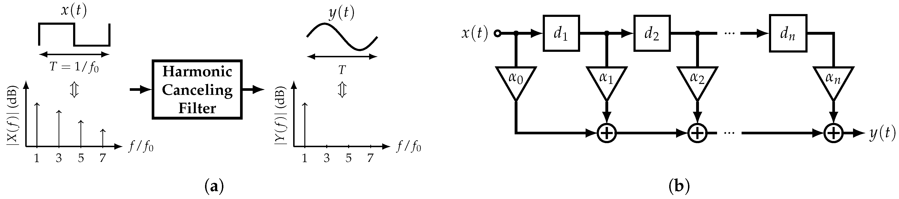 Sensors 22 02884 g003