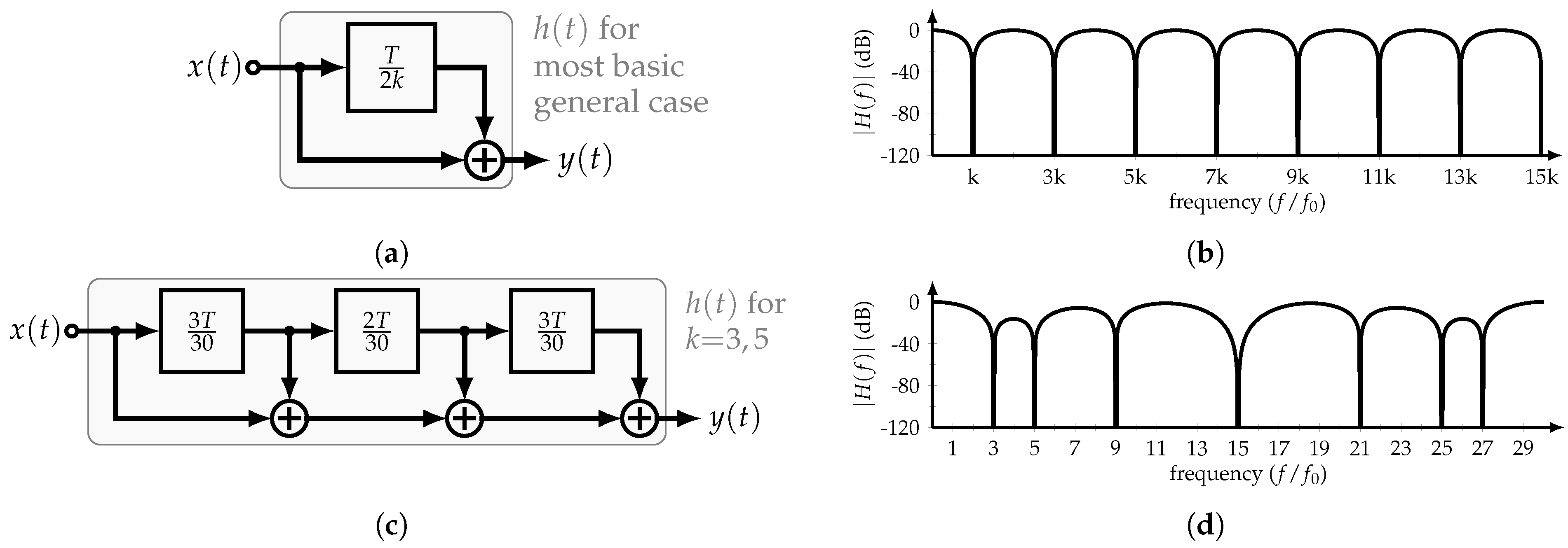 Sensors 22 02884 g004