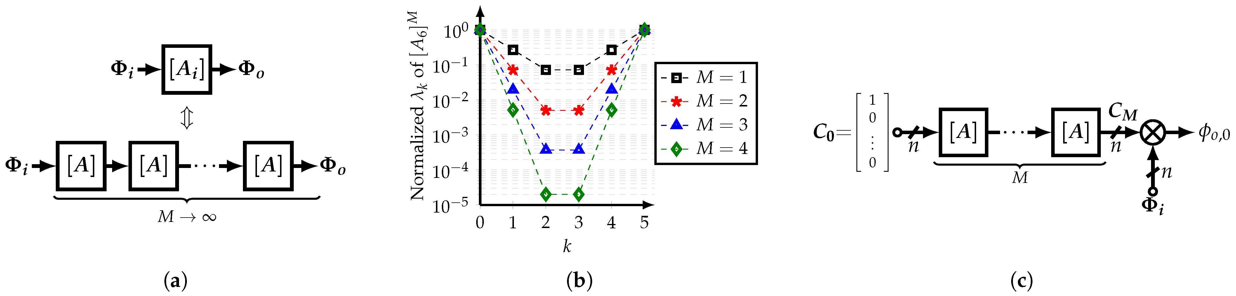 Sensors 22 02884 g006