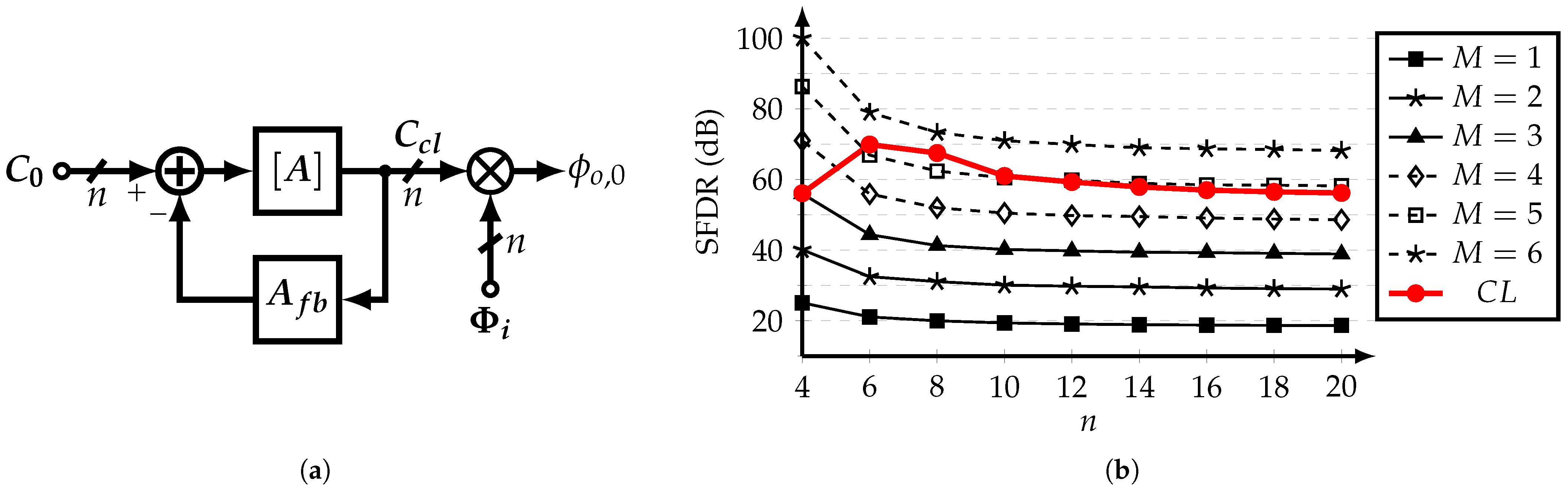 Sensors 22 02884 g007