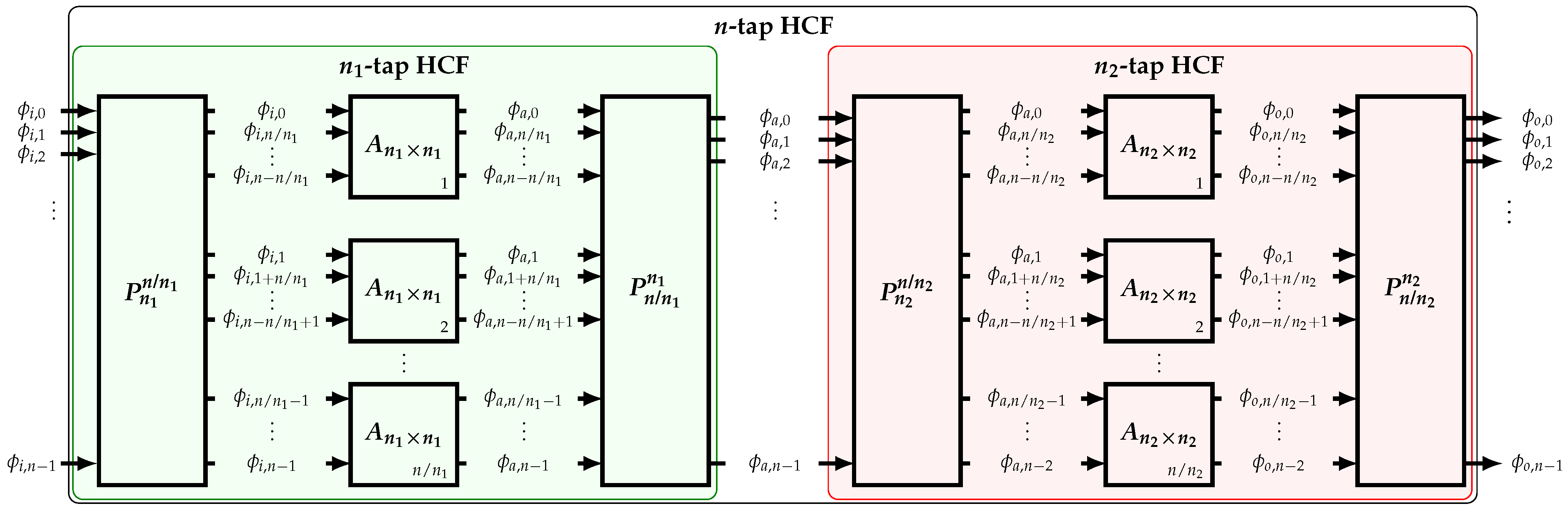 Sensors 22 02884 g008