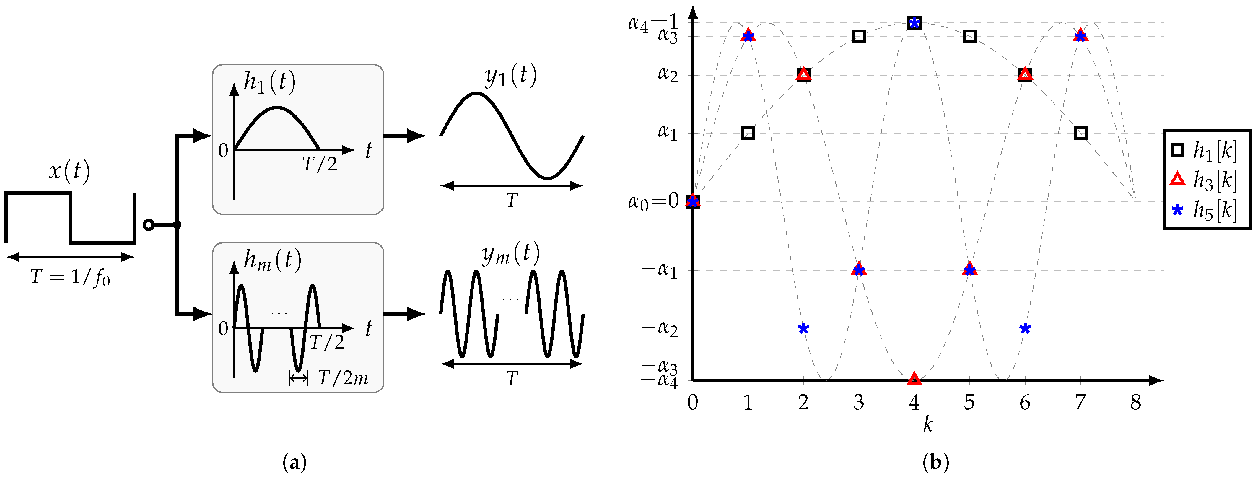 Sensors 22 02884 g009
