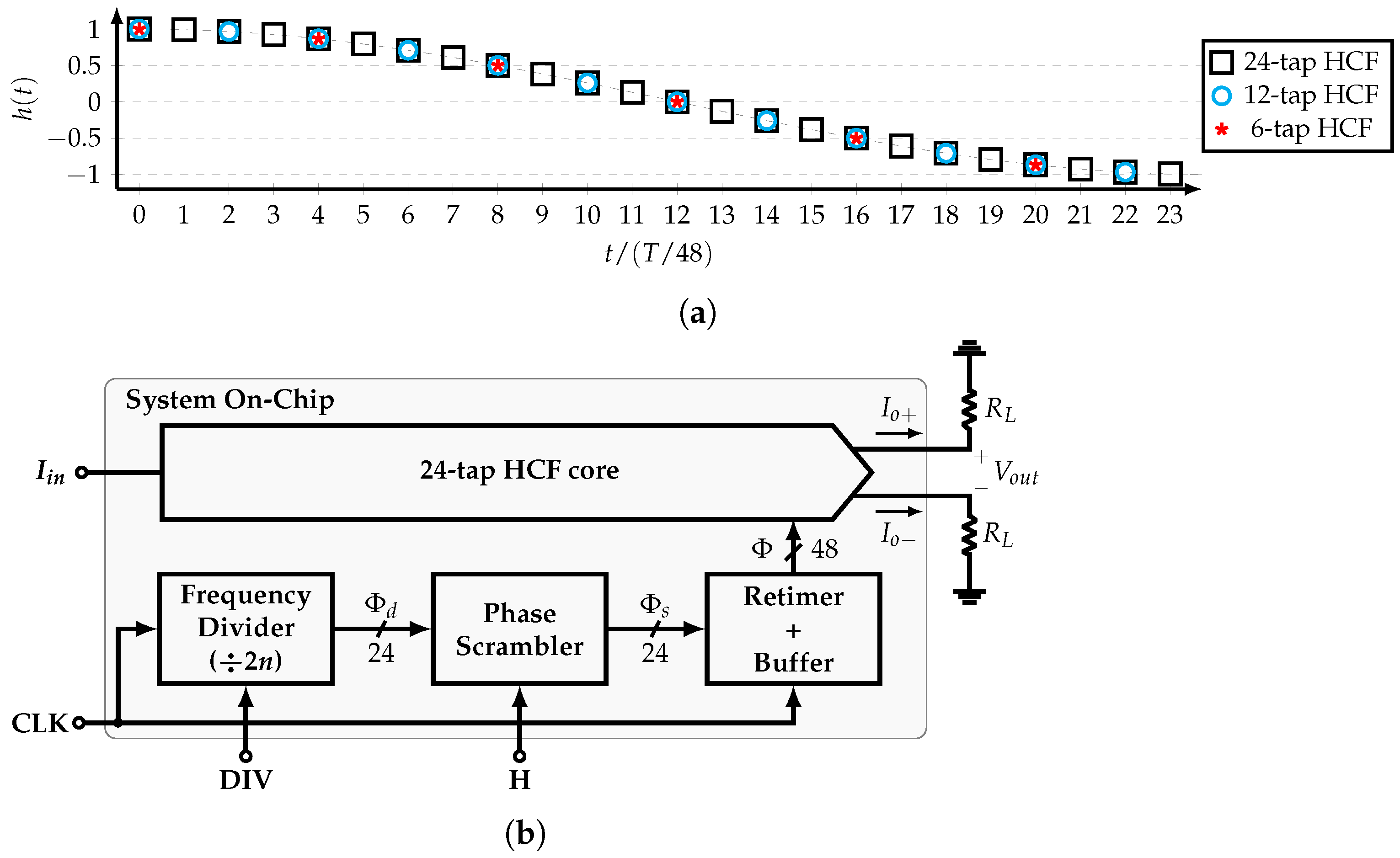 Sensors 22 02884 g010