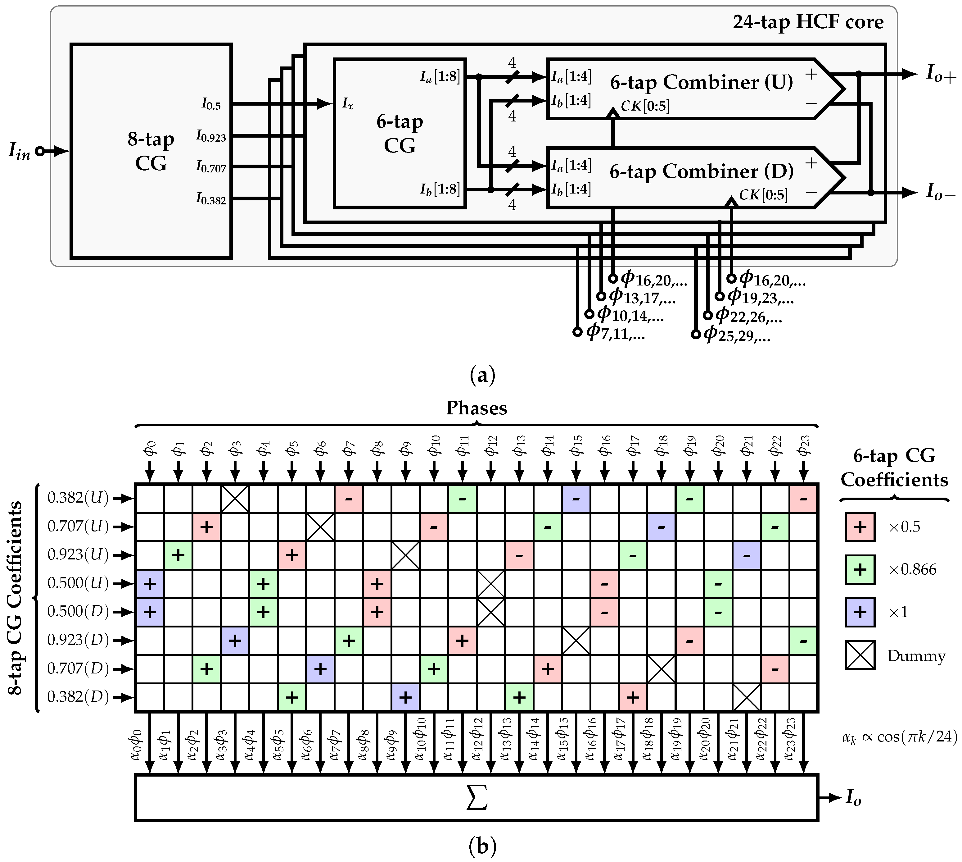 Sensors 22 02884 g013