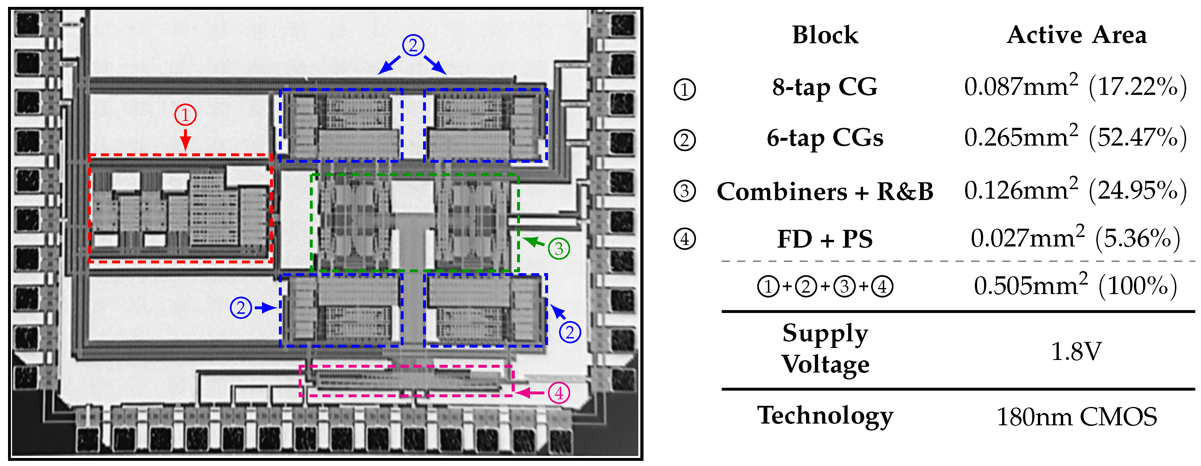 Sensors 22 02884 g015
