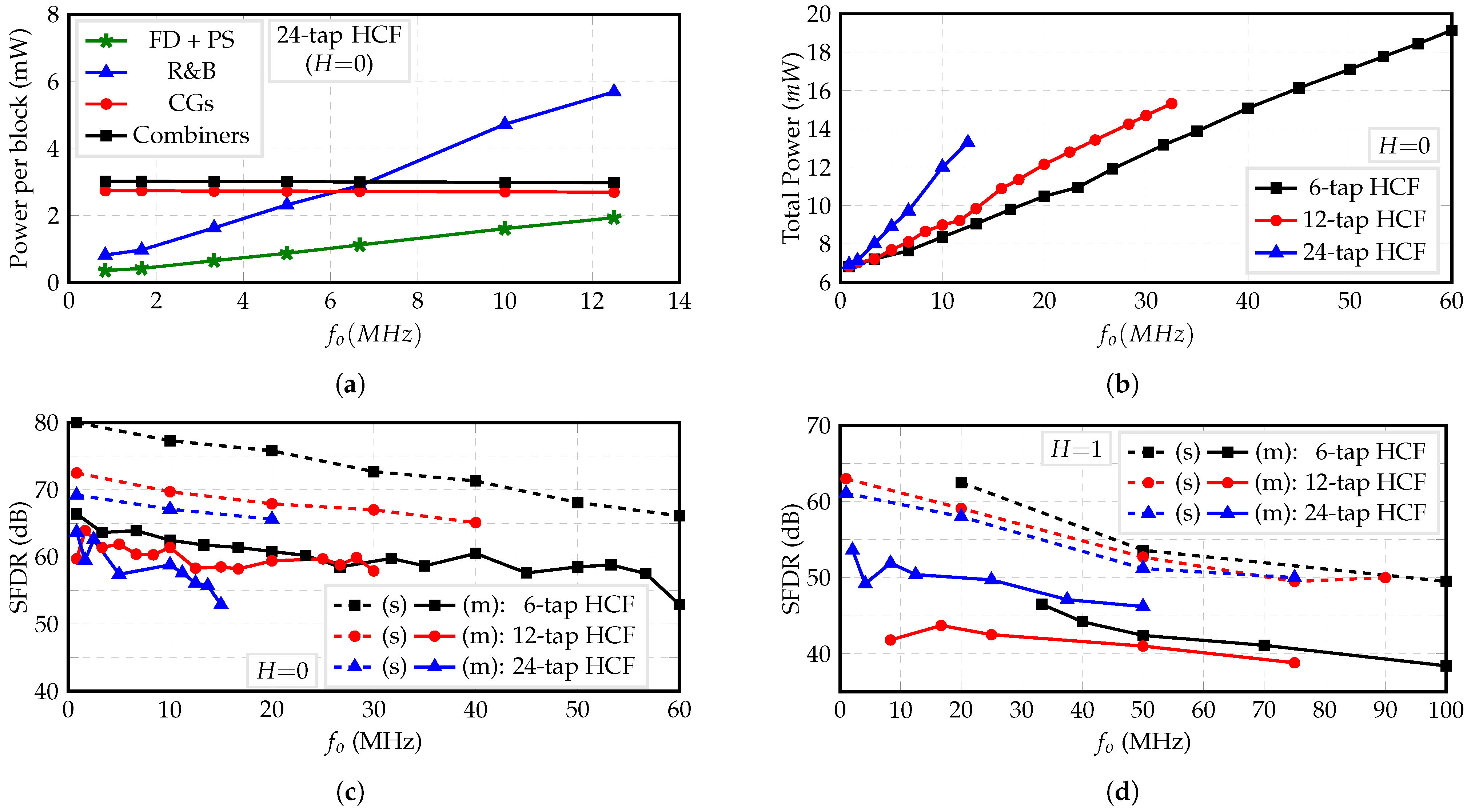 Sensors 22 02884 g017