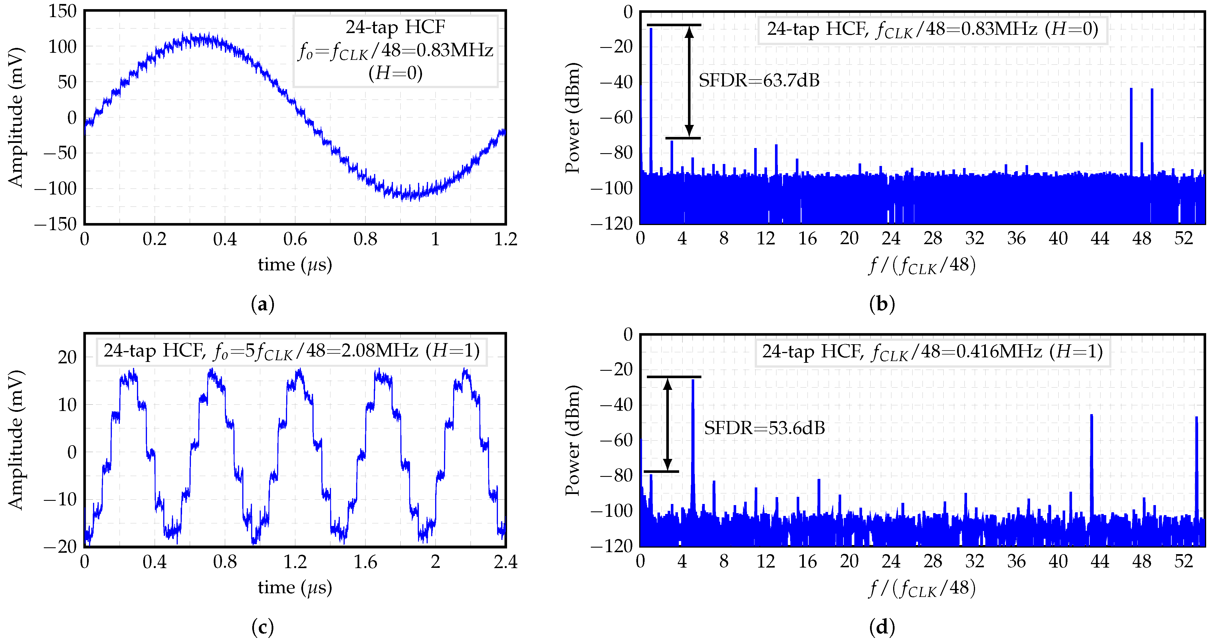 Sensors 22 02884 g018