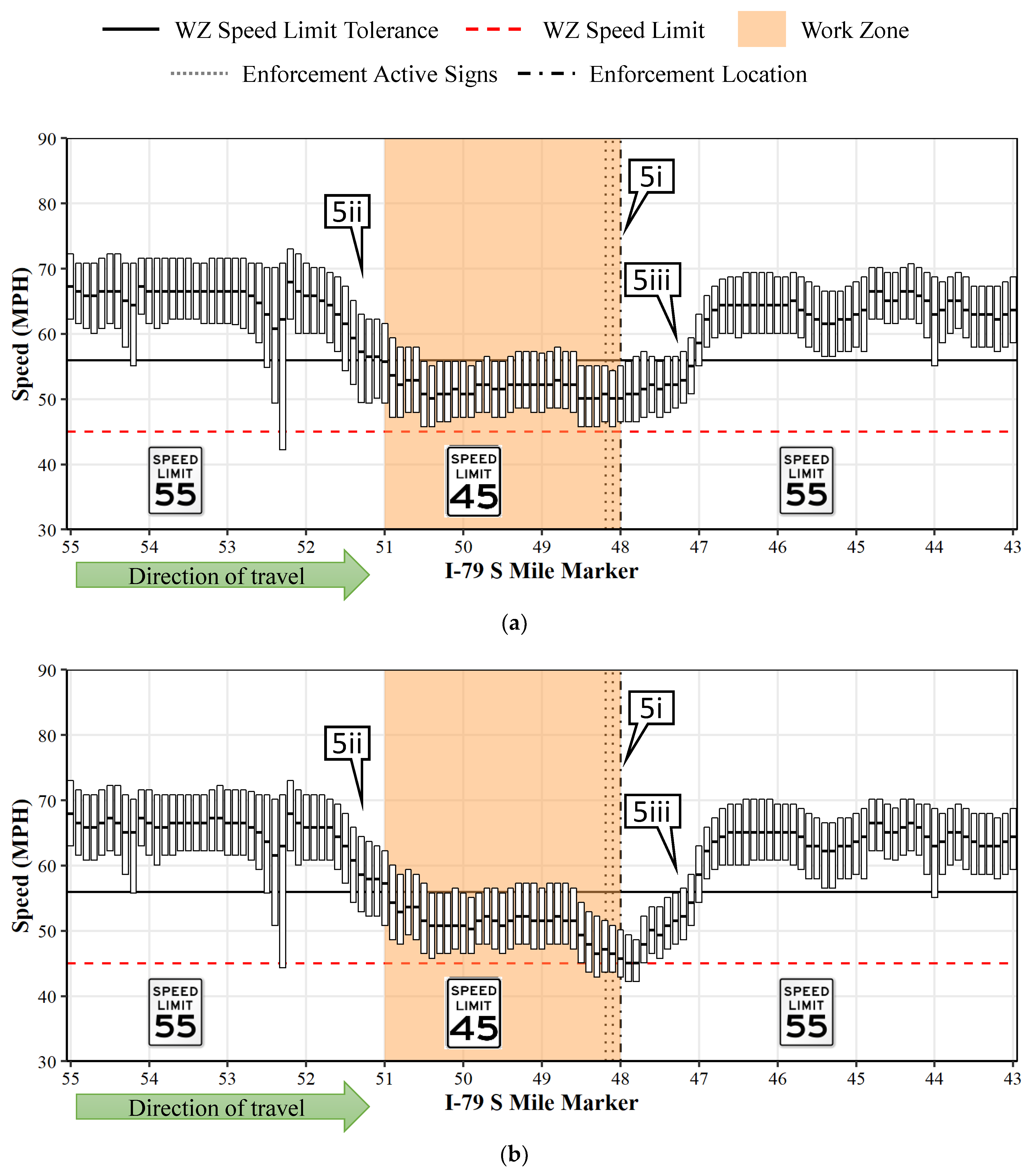 Sensors 22 02885 g005