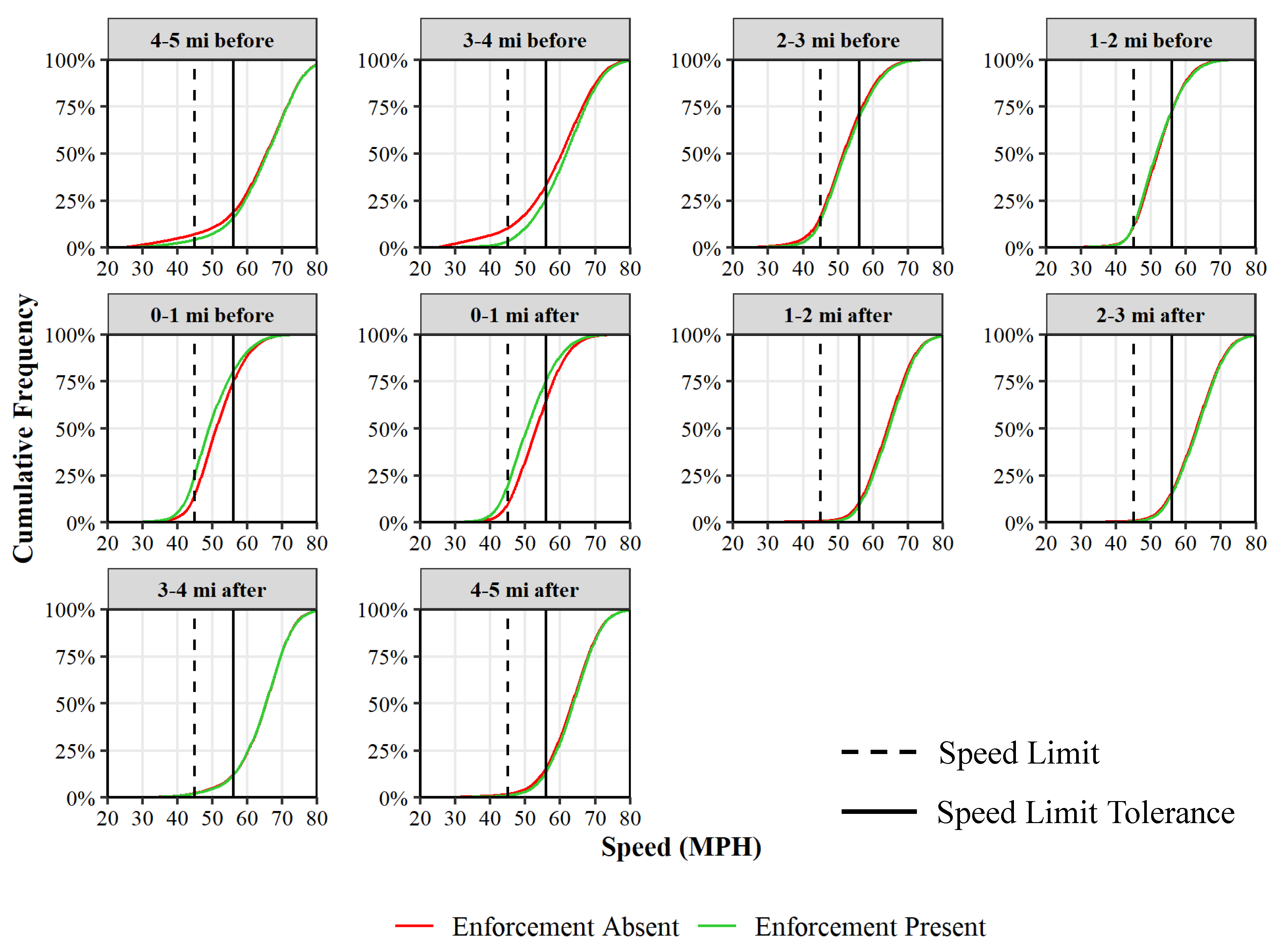 Sensors 22 02885 g006