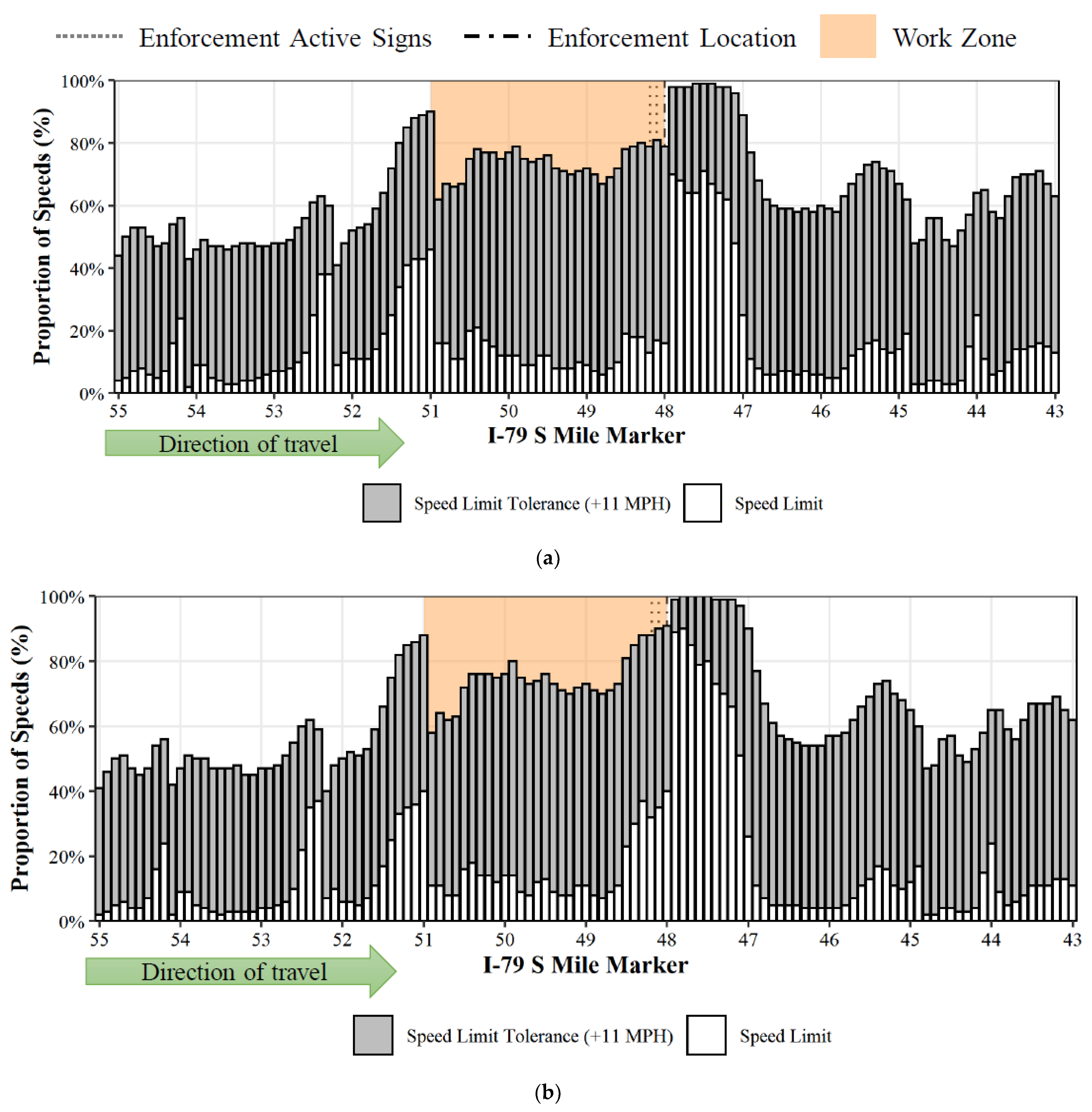 Sensors 22 02885 g007