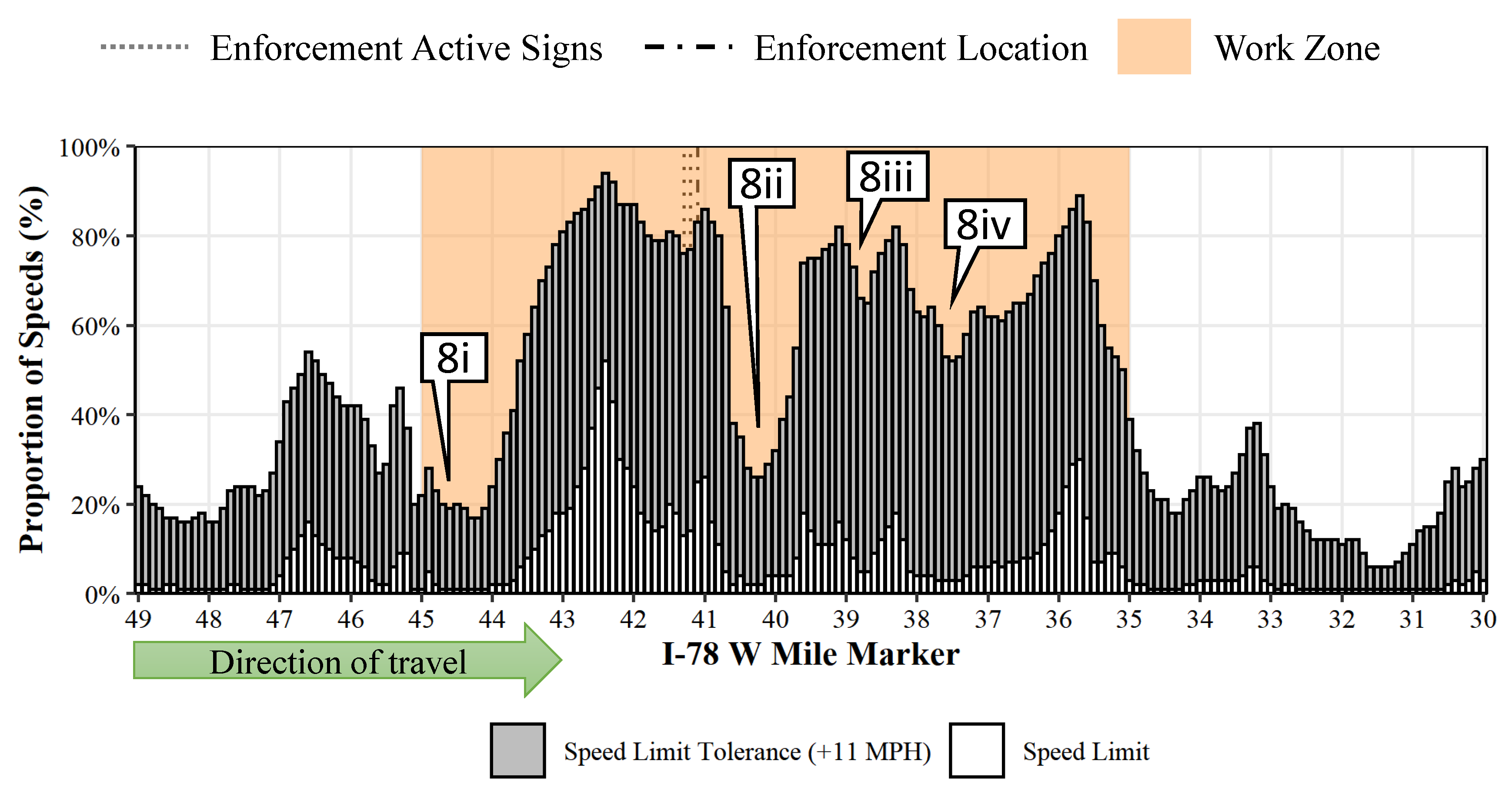 Sensors 22 02885 g008