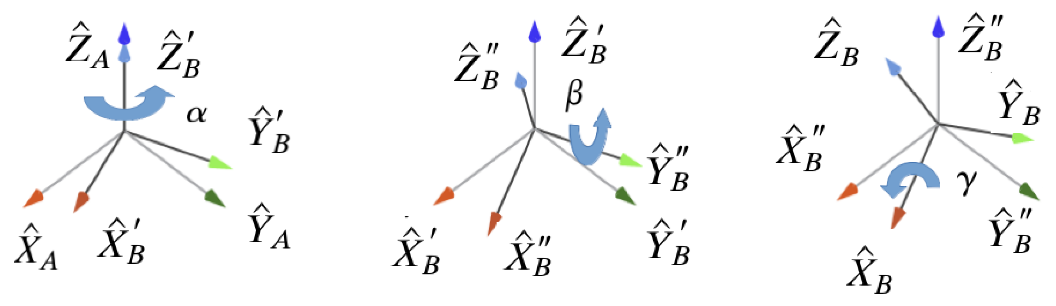 Sensors 22 02887 g002