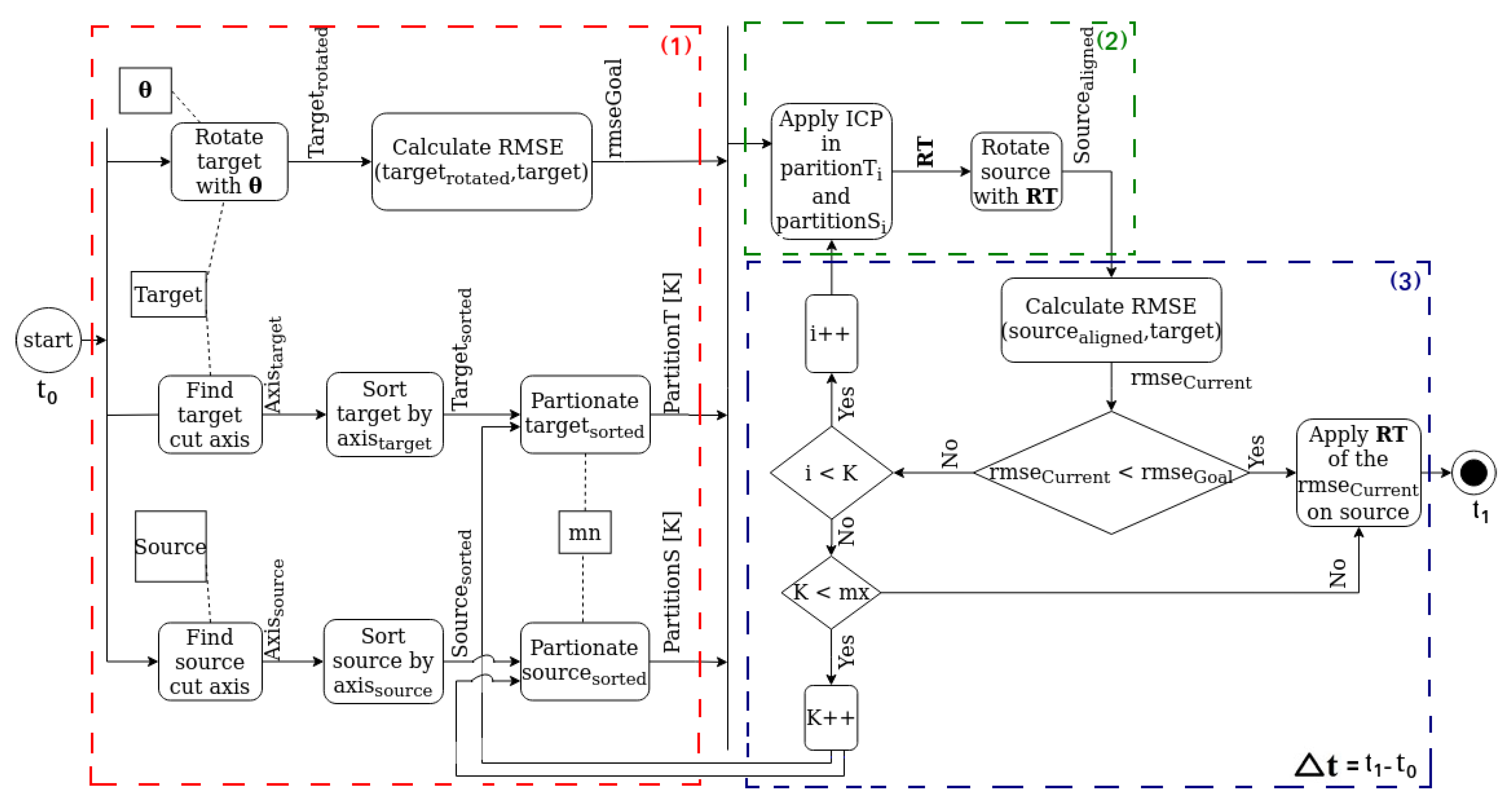 Sensors 22 02887 g003