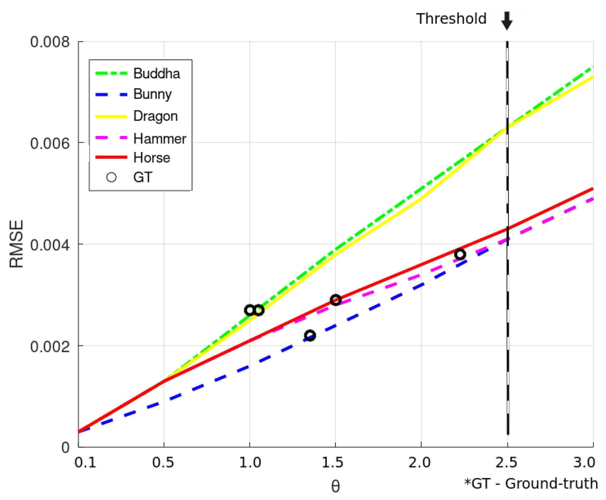 Sensors 22 02887 g004