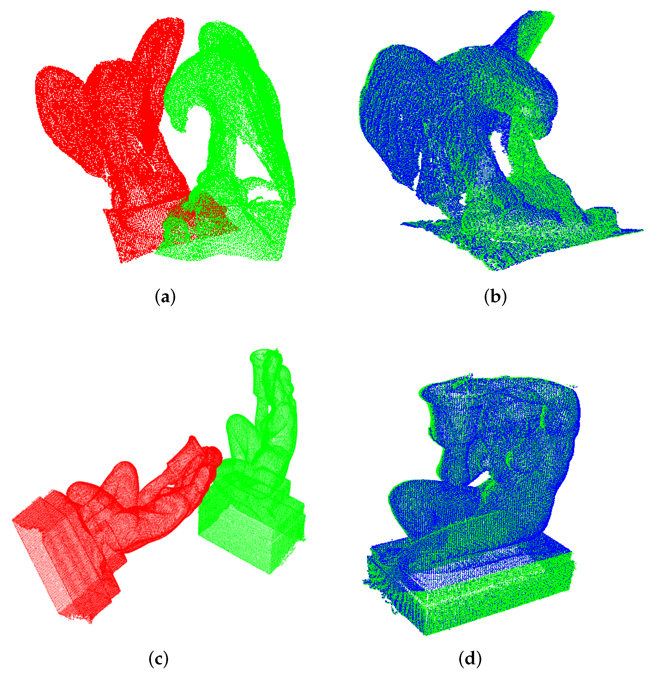 Sensors 22 02887 g006