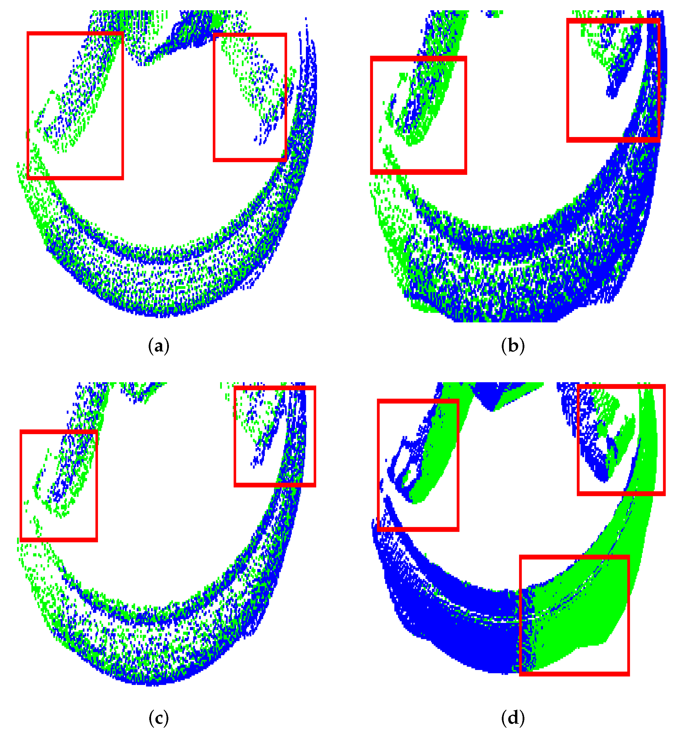 Sensors 22 02887 g008