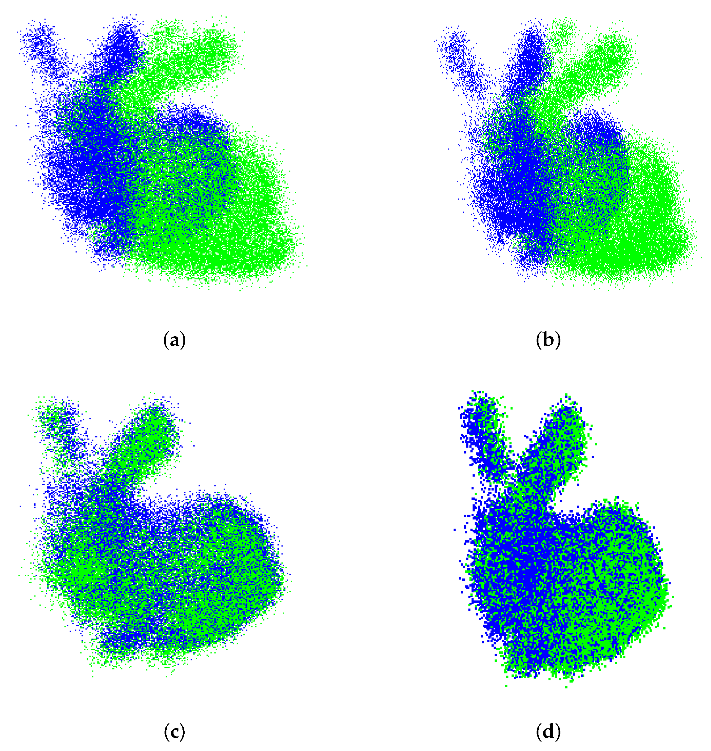 Sensors 22 02887 g009
