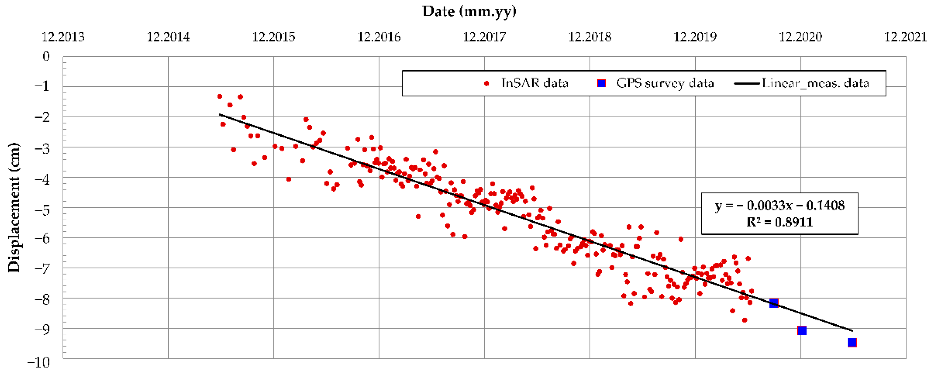Sensors 22 02888 g013