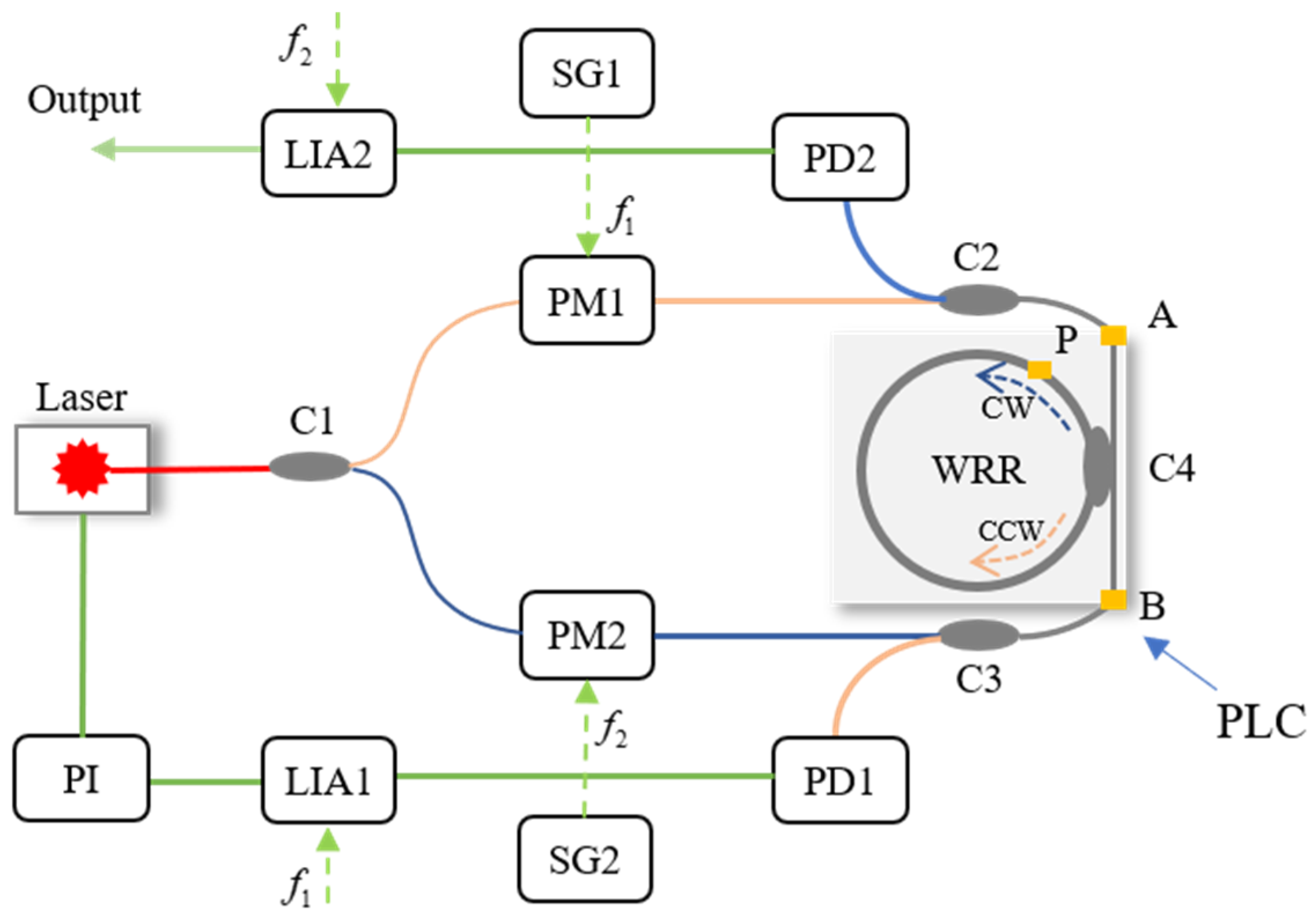 Sensors 22 02889 g001