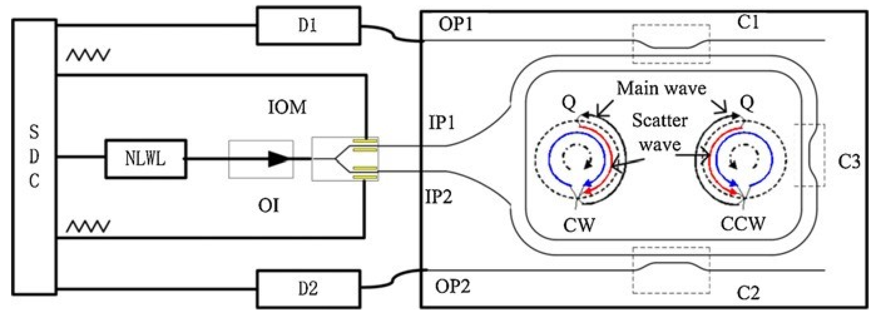 Sensors 22 02889 g003