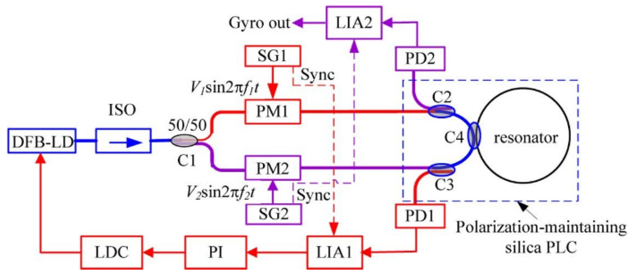 Sensors 22 02889 g004
