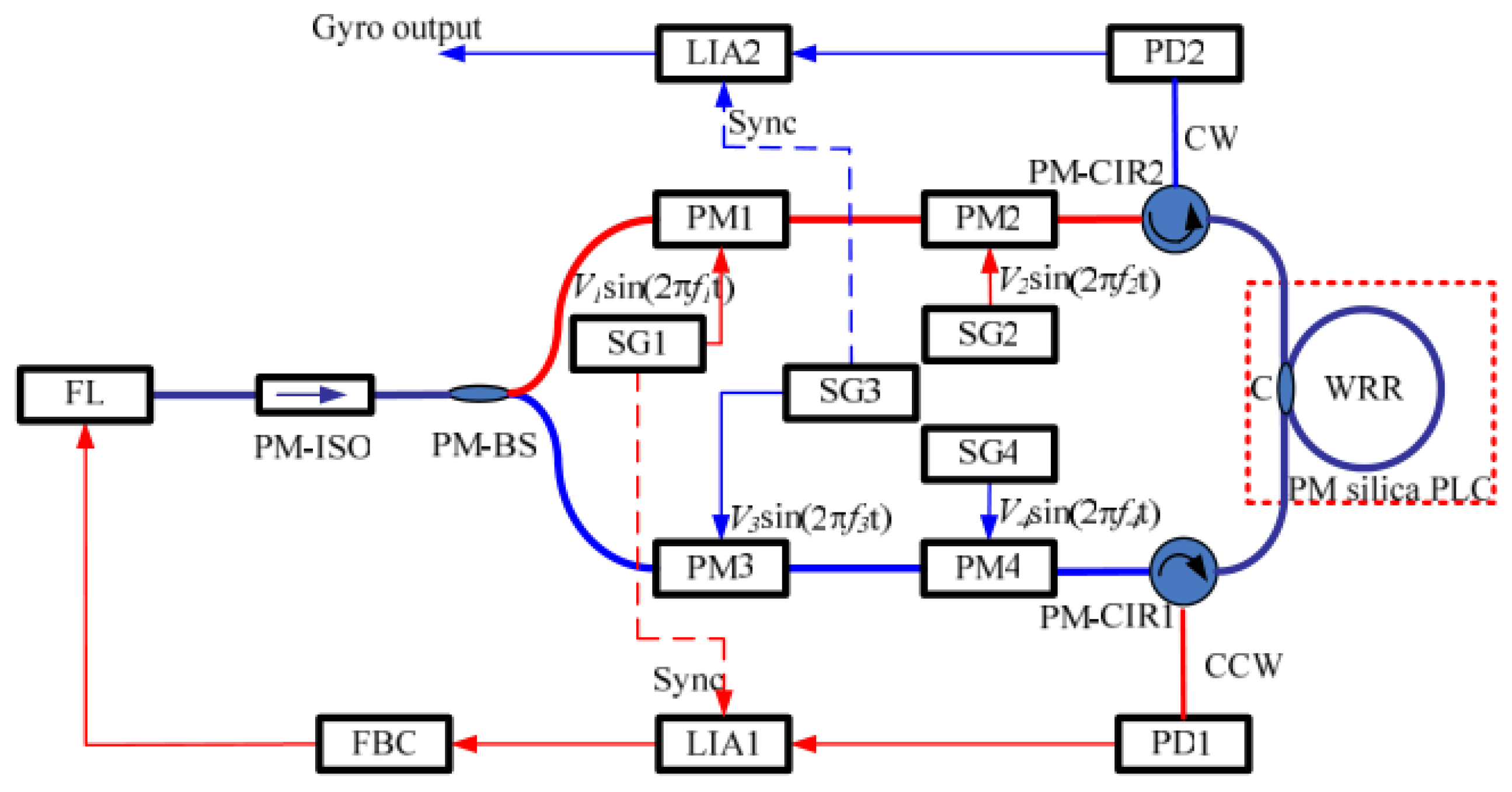 Sensors 22 02889 g005