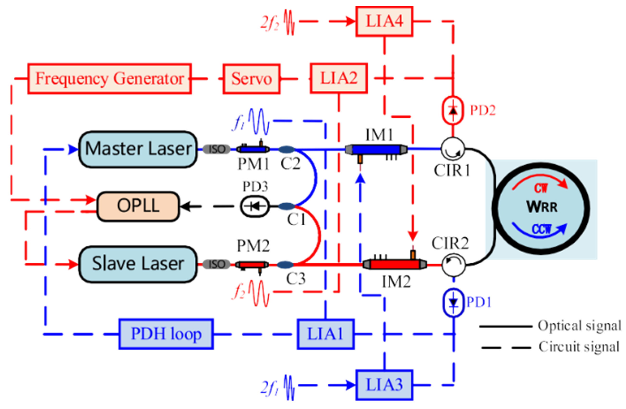 Sensors 22 02889 g006